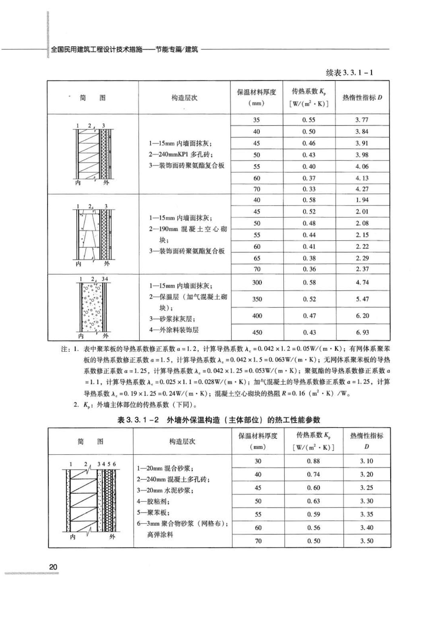 07JSCS-JJ--《全国民用建筑工程设计技术措施 节能专篇－建筑》(2007年版)