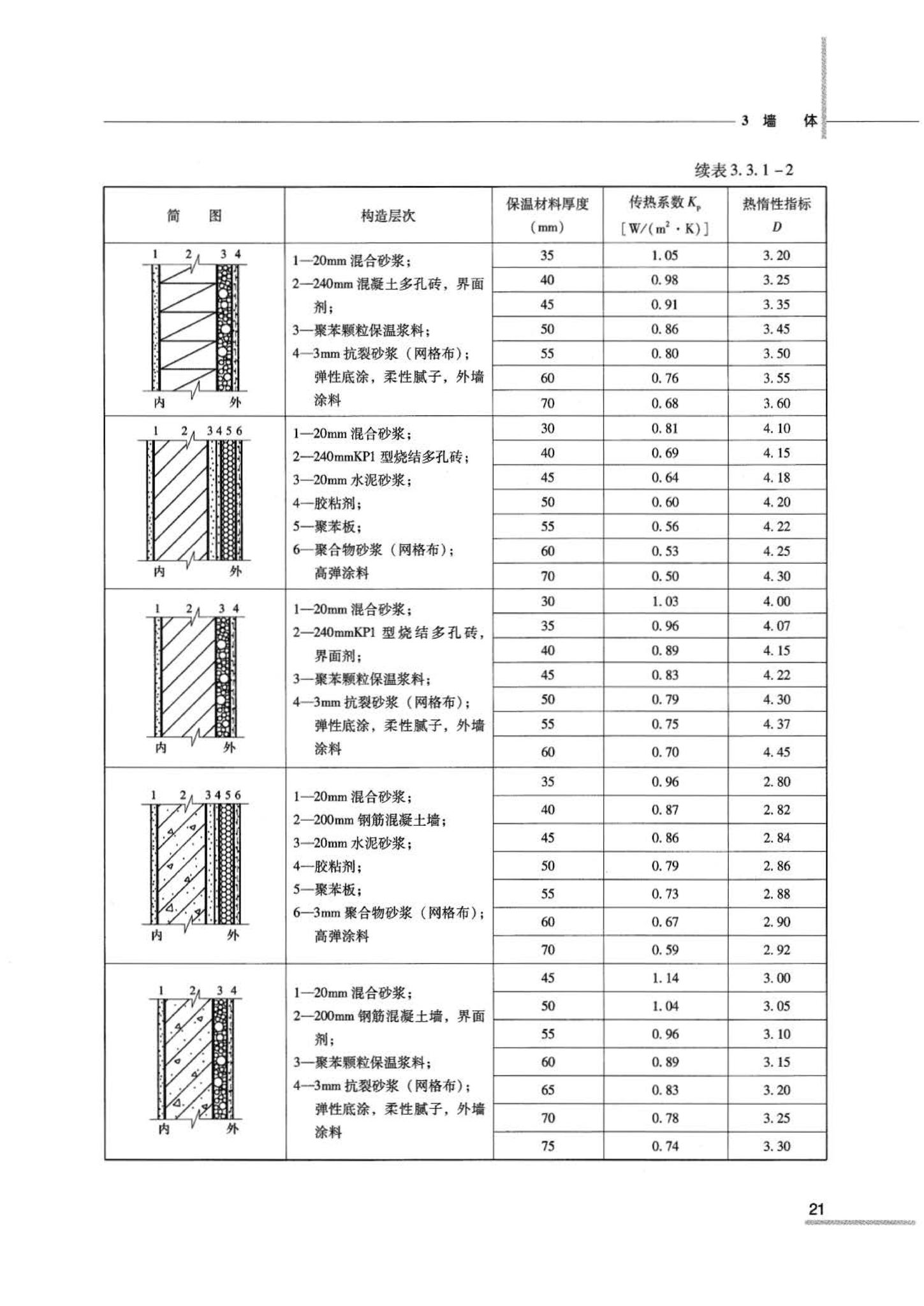 07JSCS-JJ--《全国民用建筑工程设计技术措施 节能专篇－建筑》(2007年版)