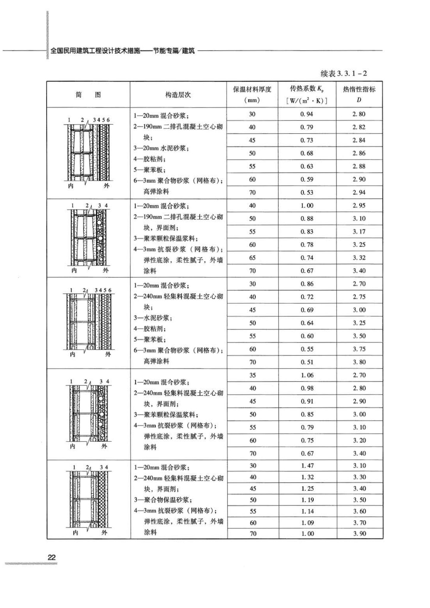 07JSCS-JJ--《全国民用建筑工程设计技术措施 节能专篇－建筑》(2007年版)