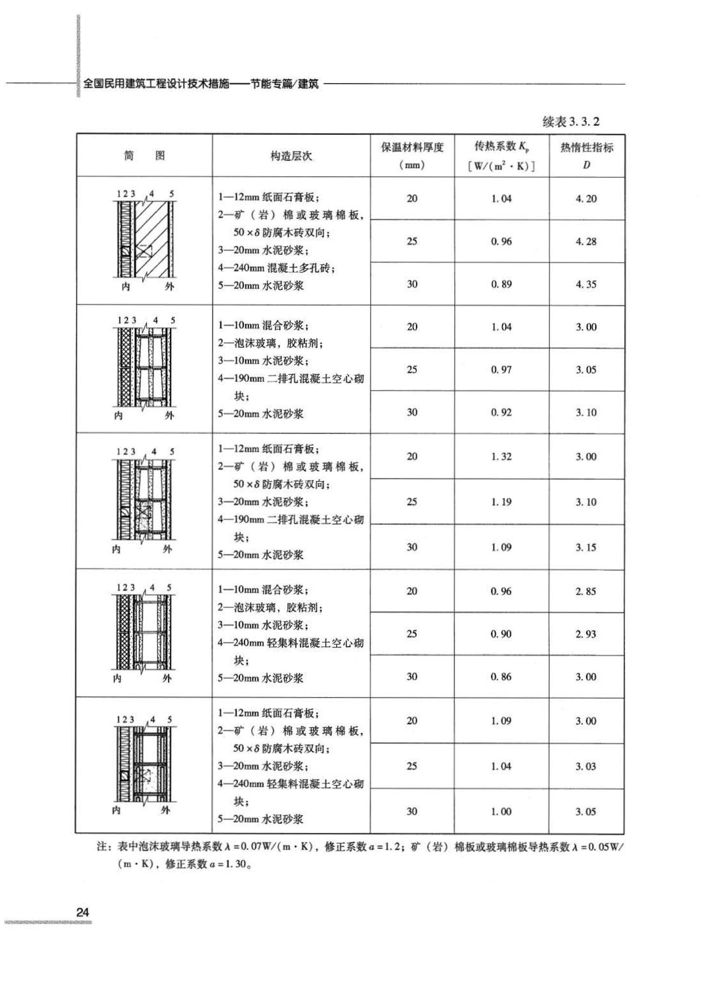 07JSCS-JJ--《全国民用建筑工程设计技术措施 节能专篇－建筑》(2007年版)