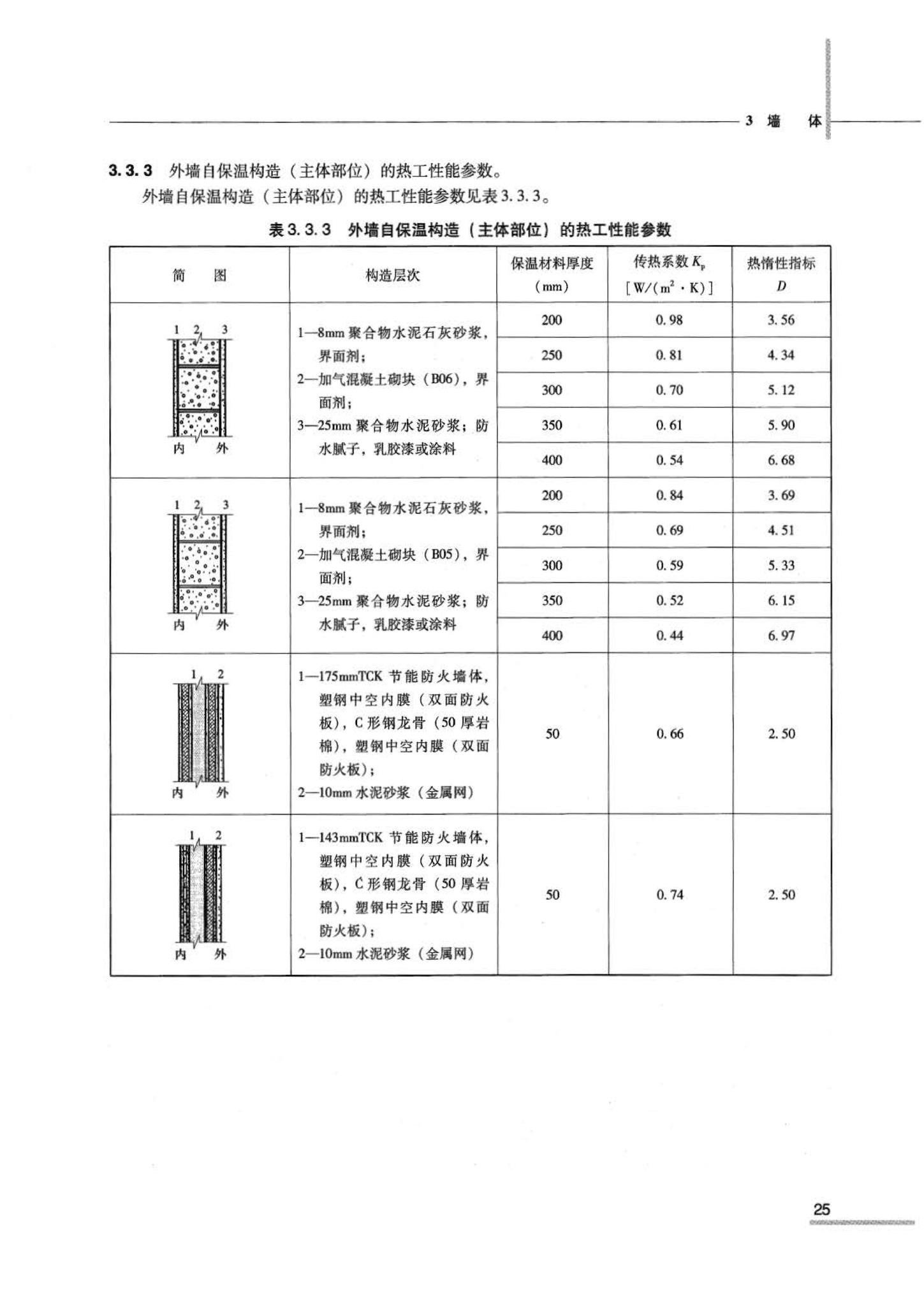 07JSCS-JJ--《全国民用建筑工程设计技术措施 节能专篇－建筑》(2007年版)