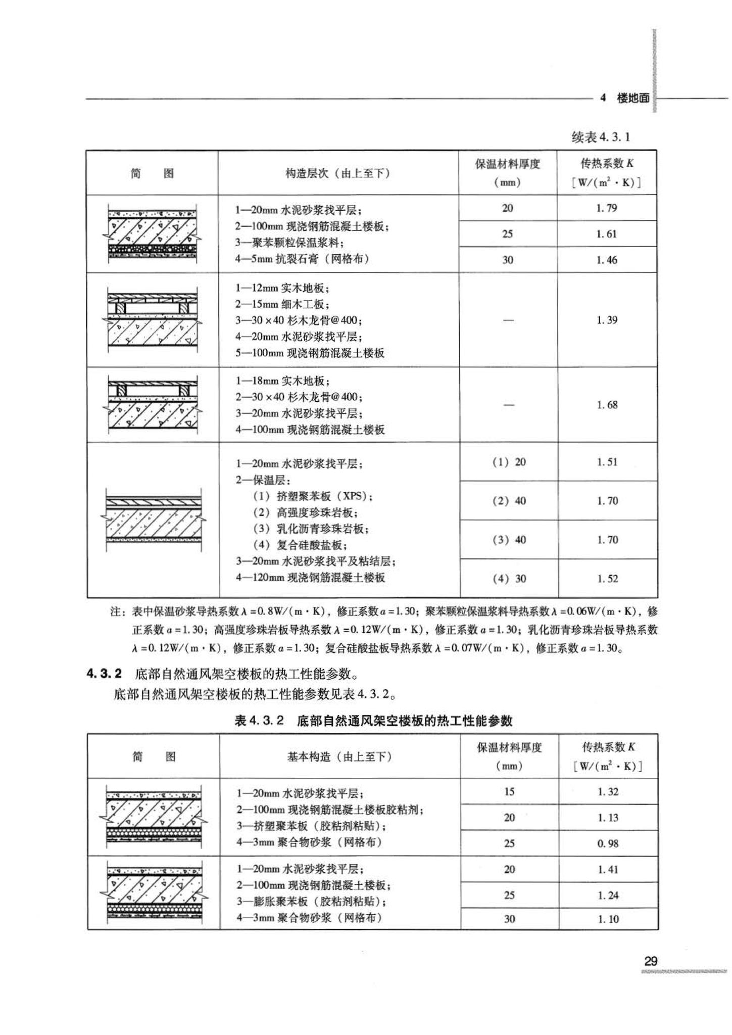 07JSCS-JJ--《全国民用建筑工程设计技术措施 节能专篇－建筑》(2007年版)