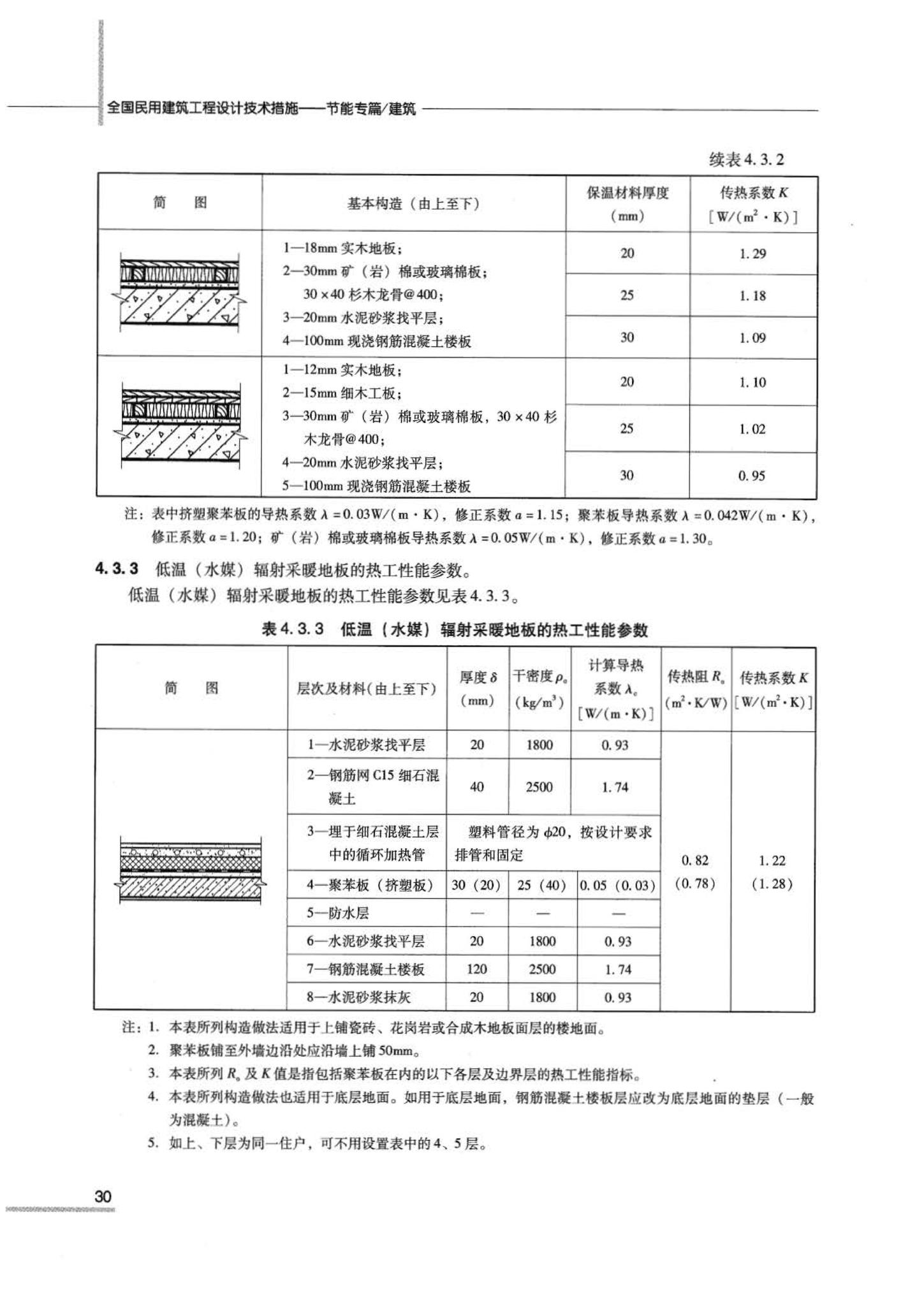 07JSCS-JJ--《全国民用建筑工程设计技术措施 节能专篇－建筑》(2007年版)