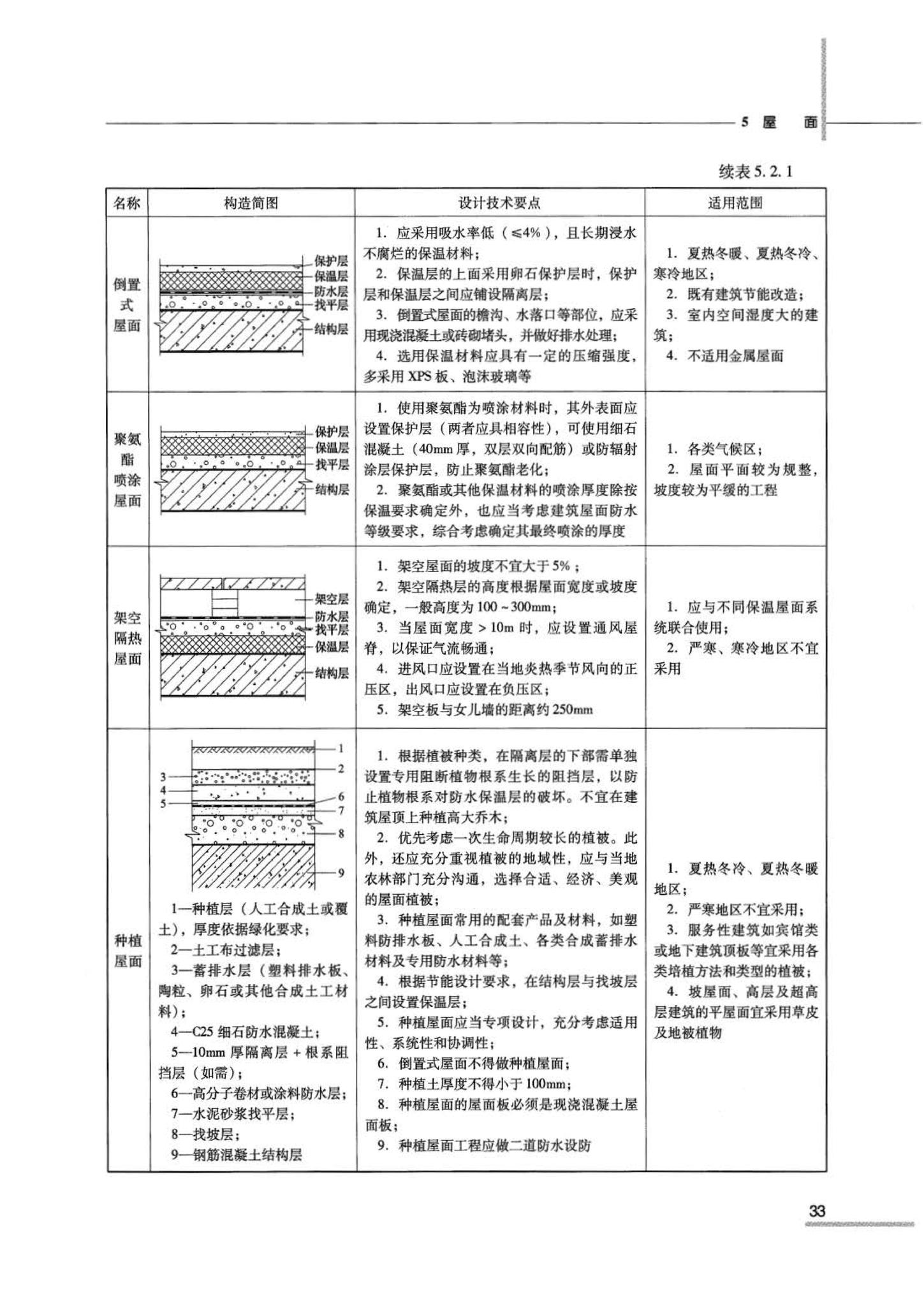 07JSCS-JJ--《全国民用建筑工程设计技术措施 节能专篇－建筑》(2007年版)