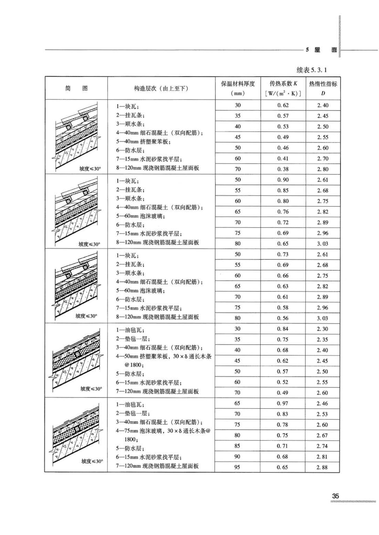 07JSCS-JJ--《全国民用建筑工程设计技术措施 节能专篇－建筑》(2007年版)