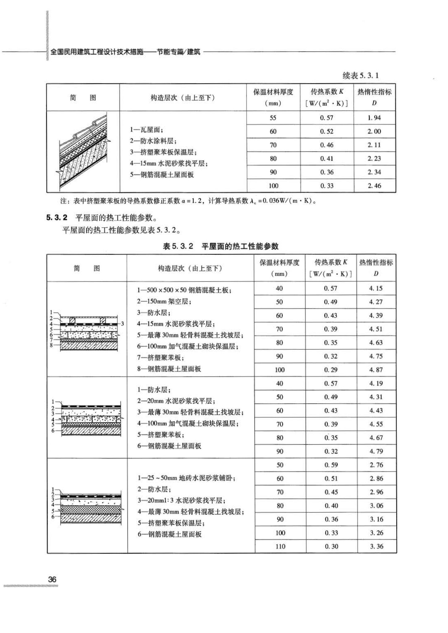 07JSCS-JJ--《全国民用建筑工程设计技术措施 节能专篇－建筑》(2007年版)