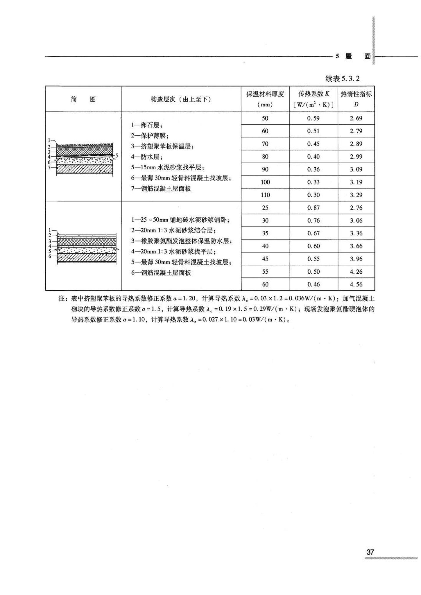 07JSCS-JJ--《全国民用建筑工程设计技术措施 节能专篇－建筑》(2007年版)