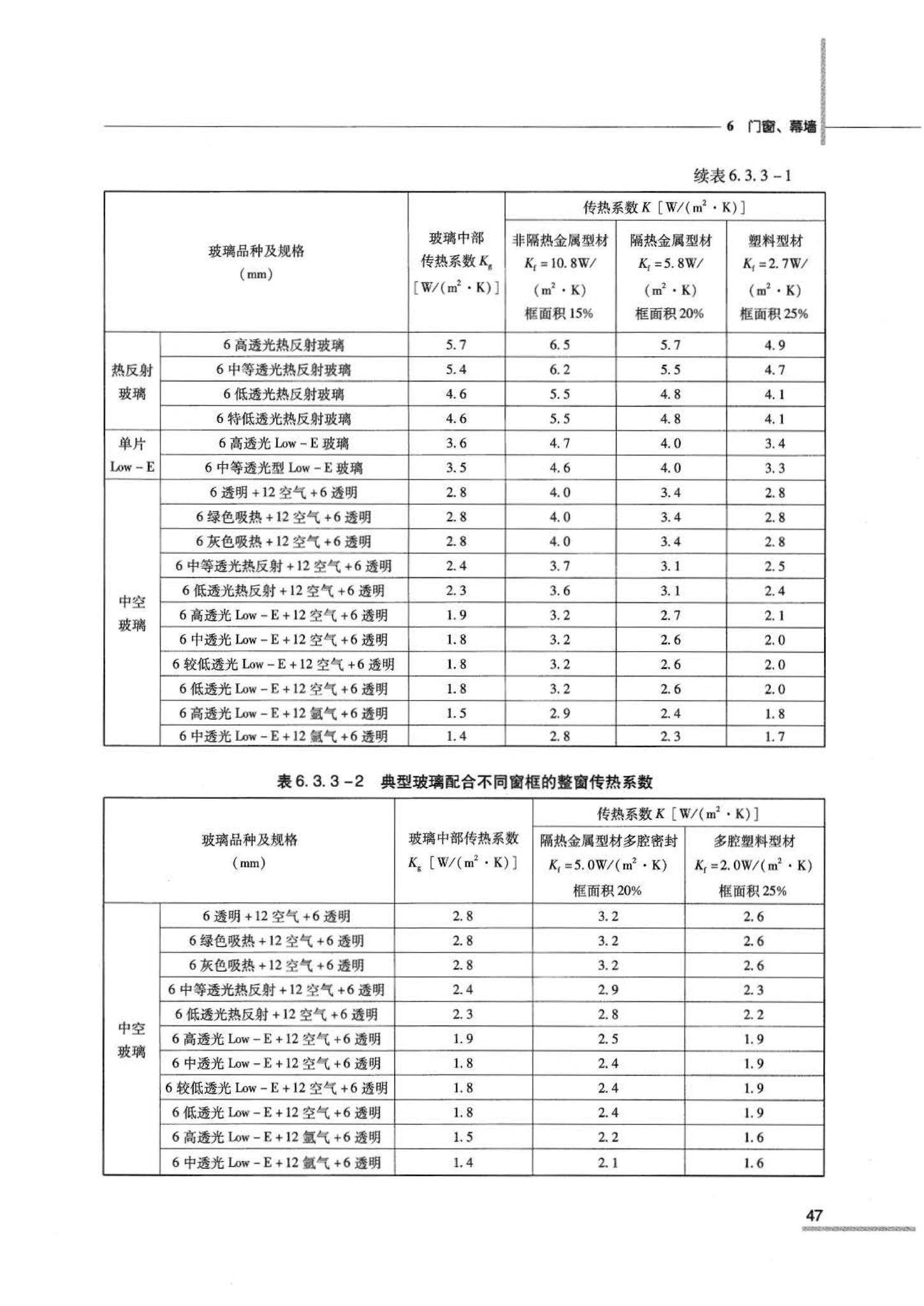 07JSCS-JJ--《全国民用建筑工程设计技术措施 节能专篇－建筑》(2007年版)