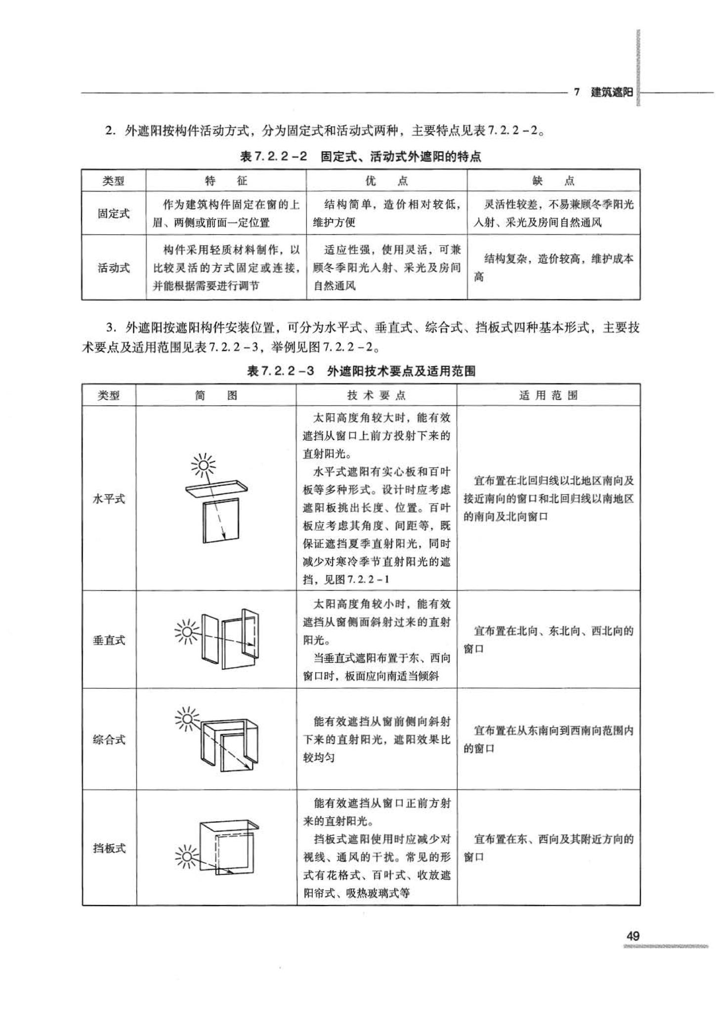 07JSCS-JJ--《全国民用建筑工程设计技术措施 节能专篇－建筑》(2007年版)