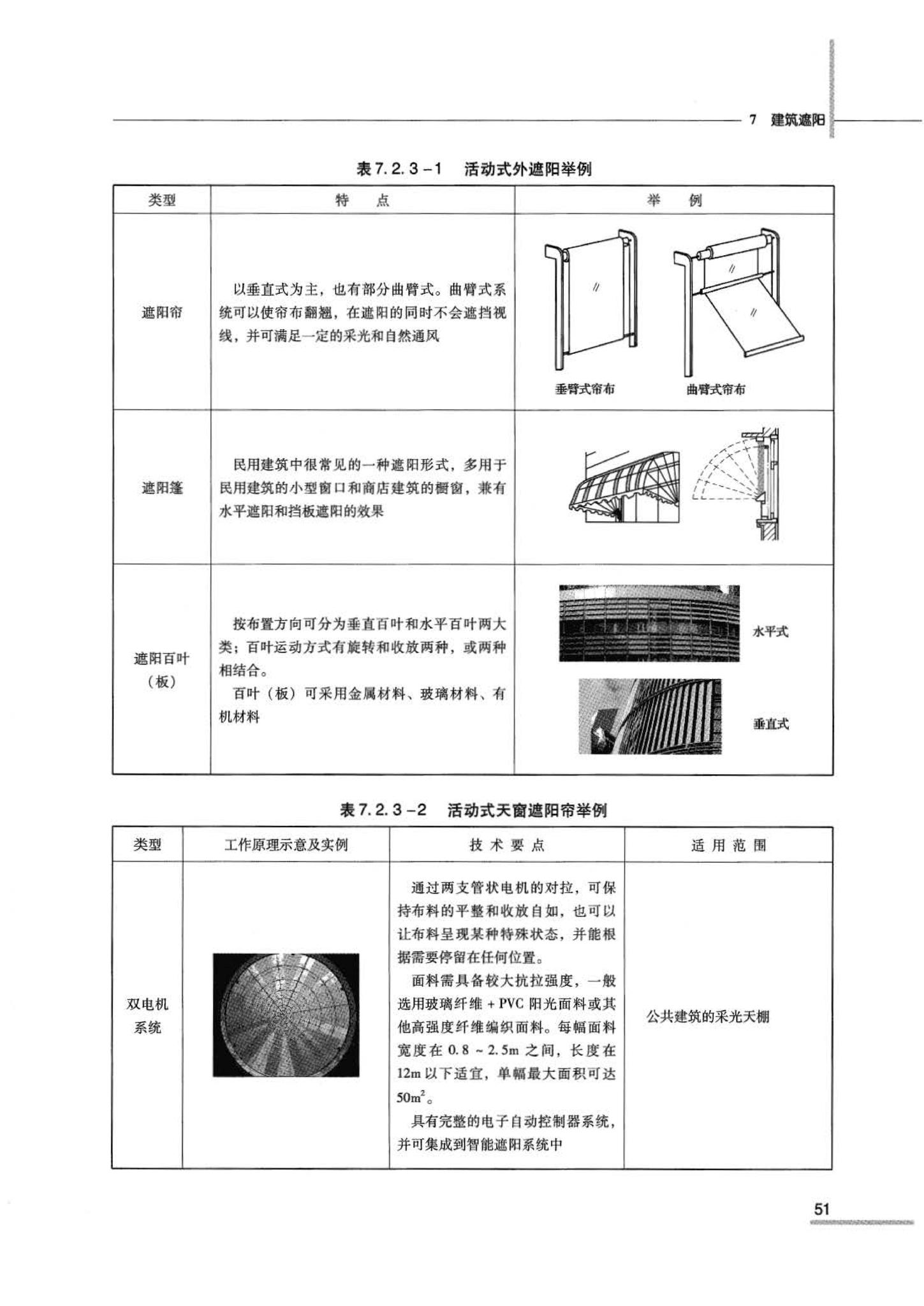 07JSCS-JJ--《全国民用建筑工程设计技术措施 节能专篇－建筑》(2007年版)