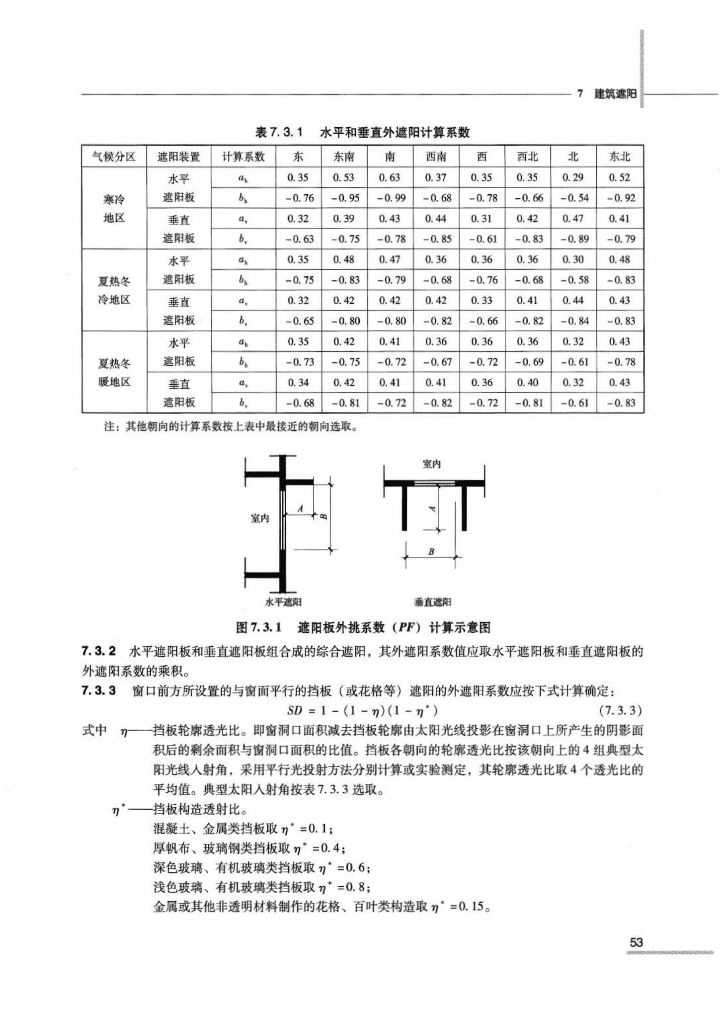 07JSCS-JJ--《全国民用建筑工程设计技术措施 节能专篇－建筑》(2007年版)