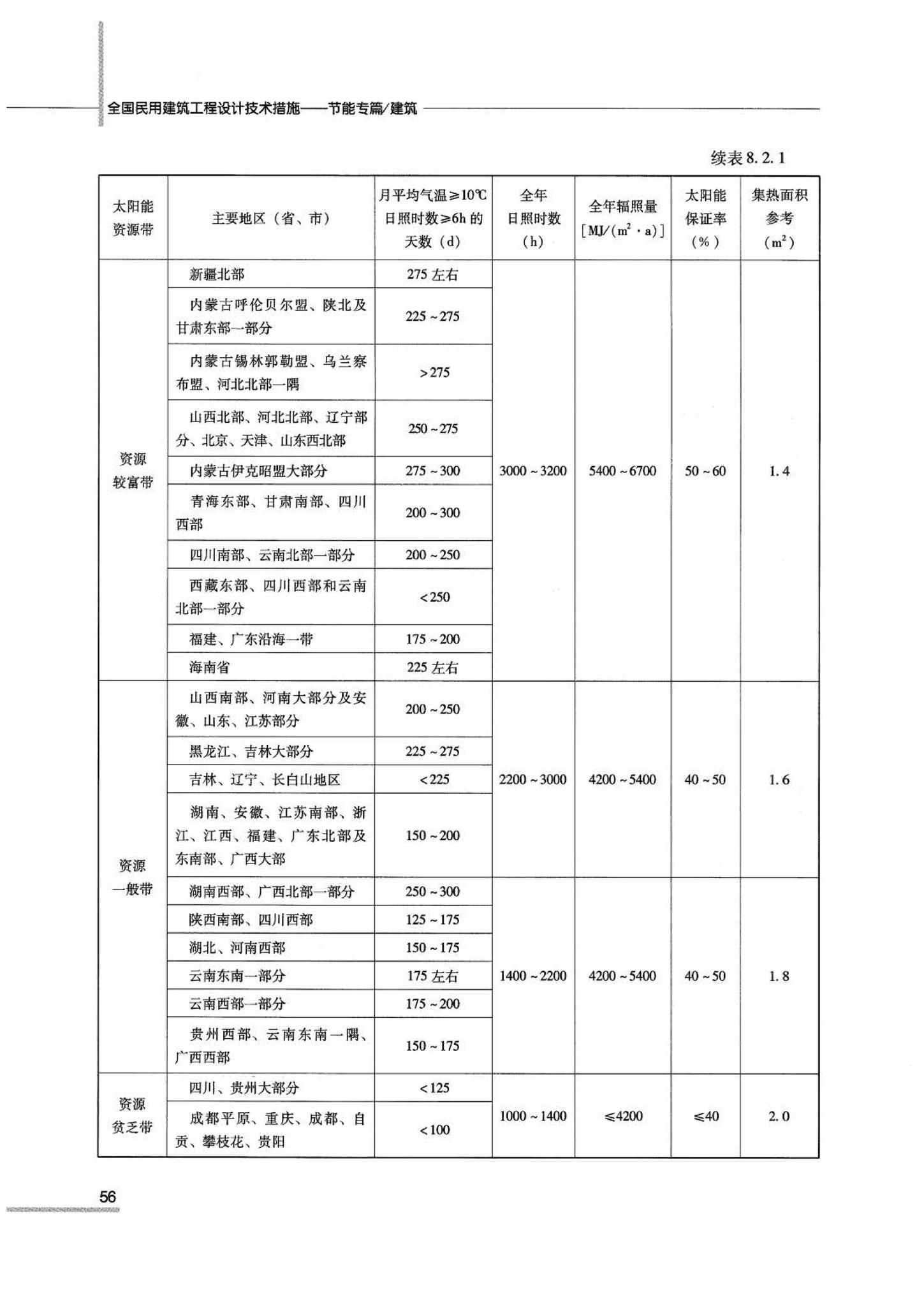 07JSCS-JJ--《全国民用建筑工程设计技术措施 节能专篇－建筑》(2007年版)