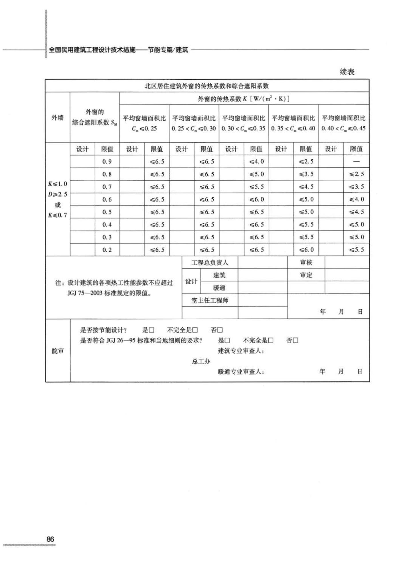 07JSCS-JJ--《全国民用建筑工程设计技术措施 节能专篇－建筑》(2007年版)