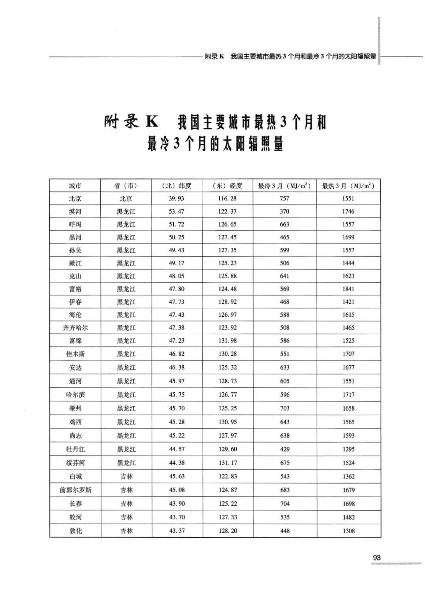 07JSCS-JJ--《全国民用建筑工程设计技术措施 节能专篇－建筑》(2007年版)