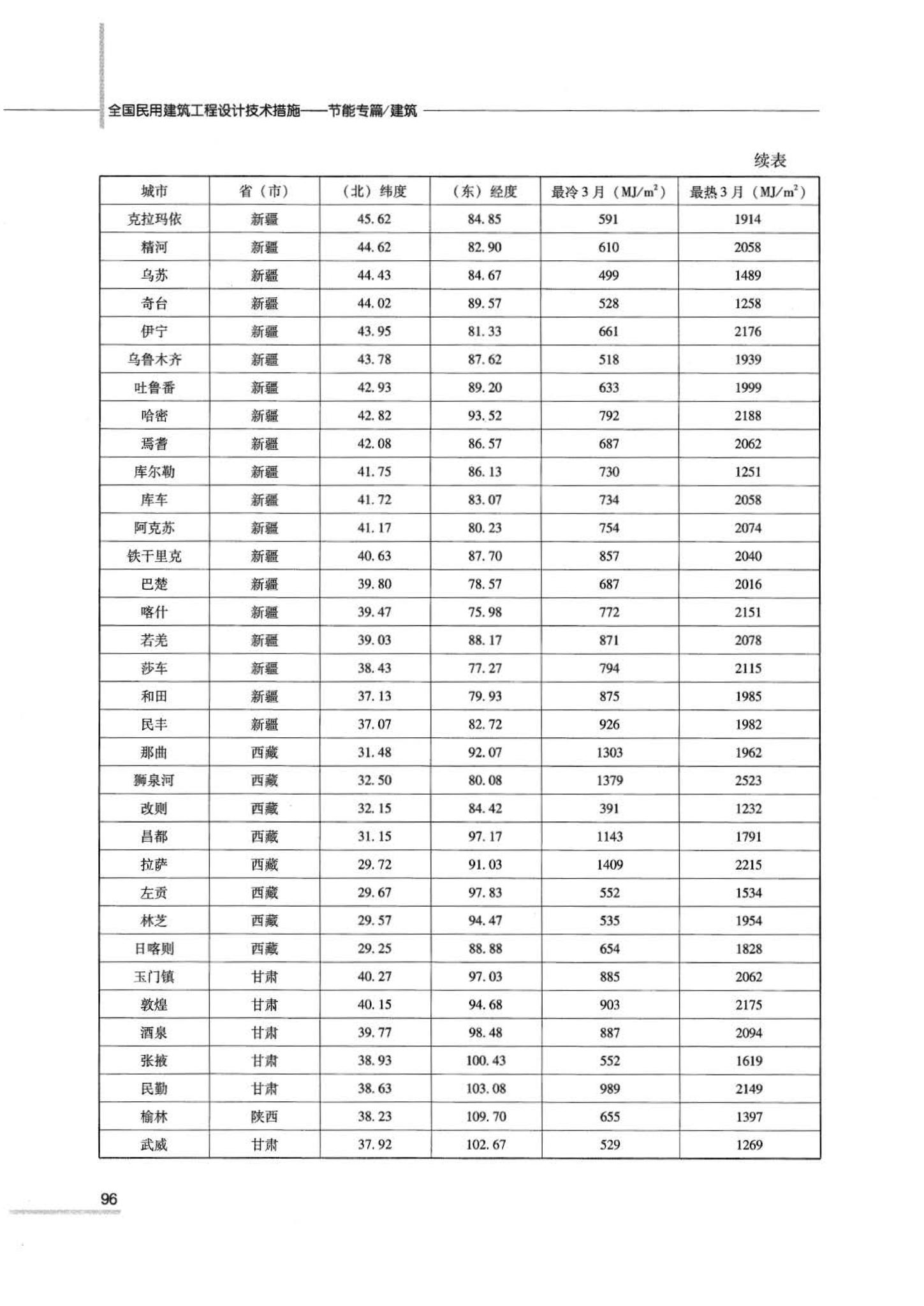 07JSCS-JJ--《全国民用建筑工程设计技术措施 节能专篇－建筑》(2007年版)