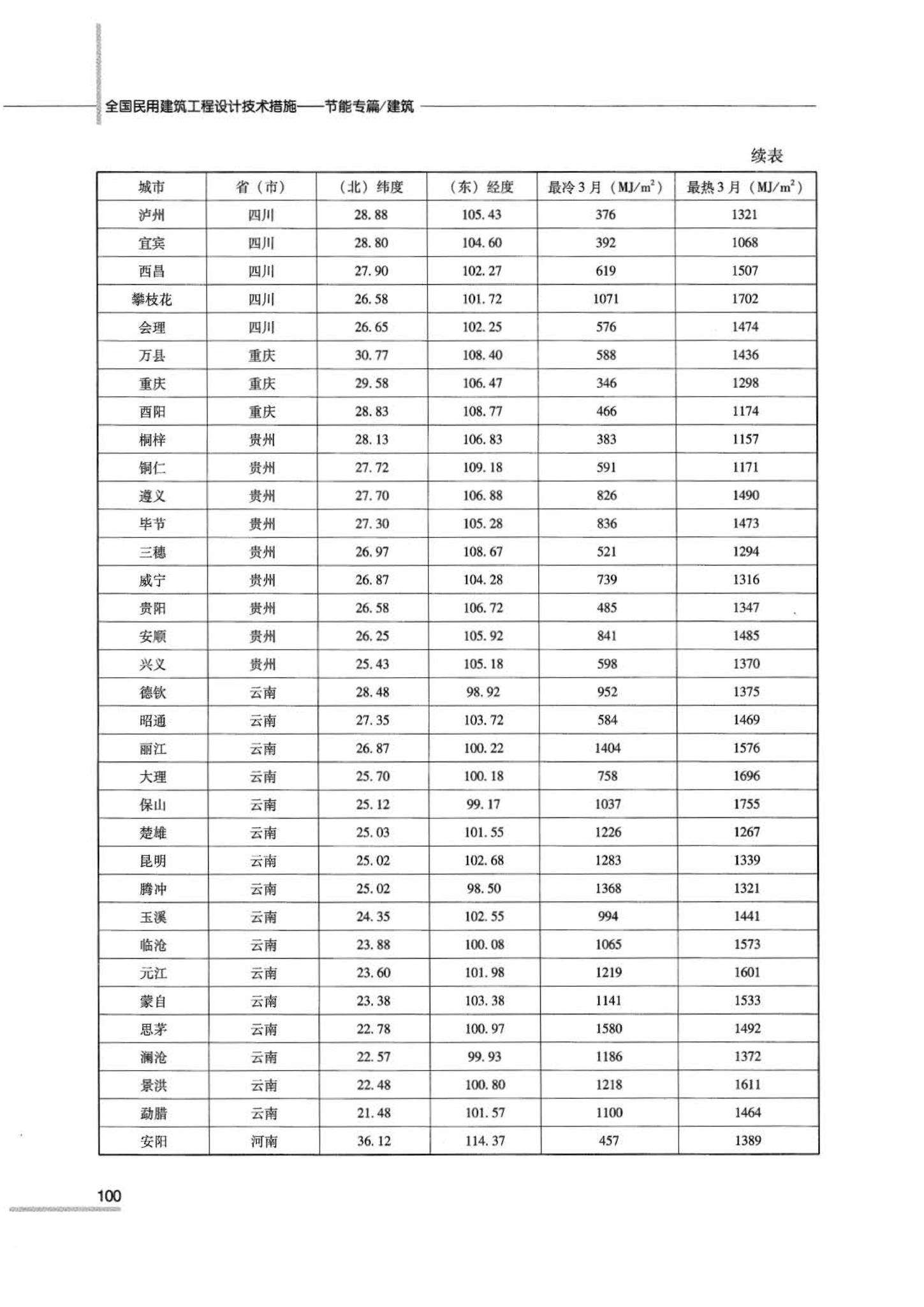 07JSCS-JJ--《全国民用建筑工程设计技术措施 节能专篇－建筑》(2007年版)