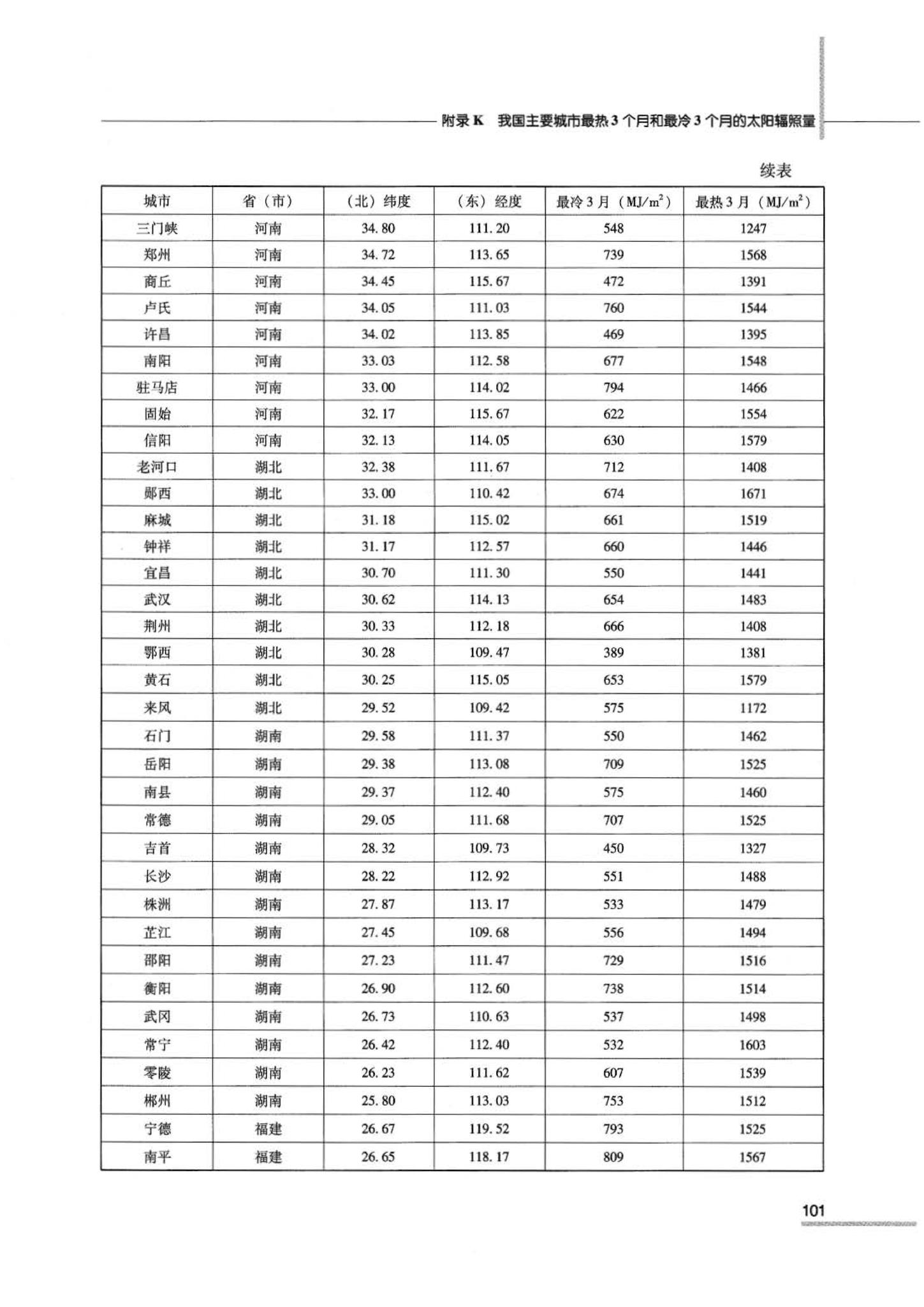 07JSCS-JJ--《全国民用建筑工程设计技术措施 节能专篇－建筑》(2007年版)