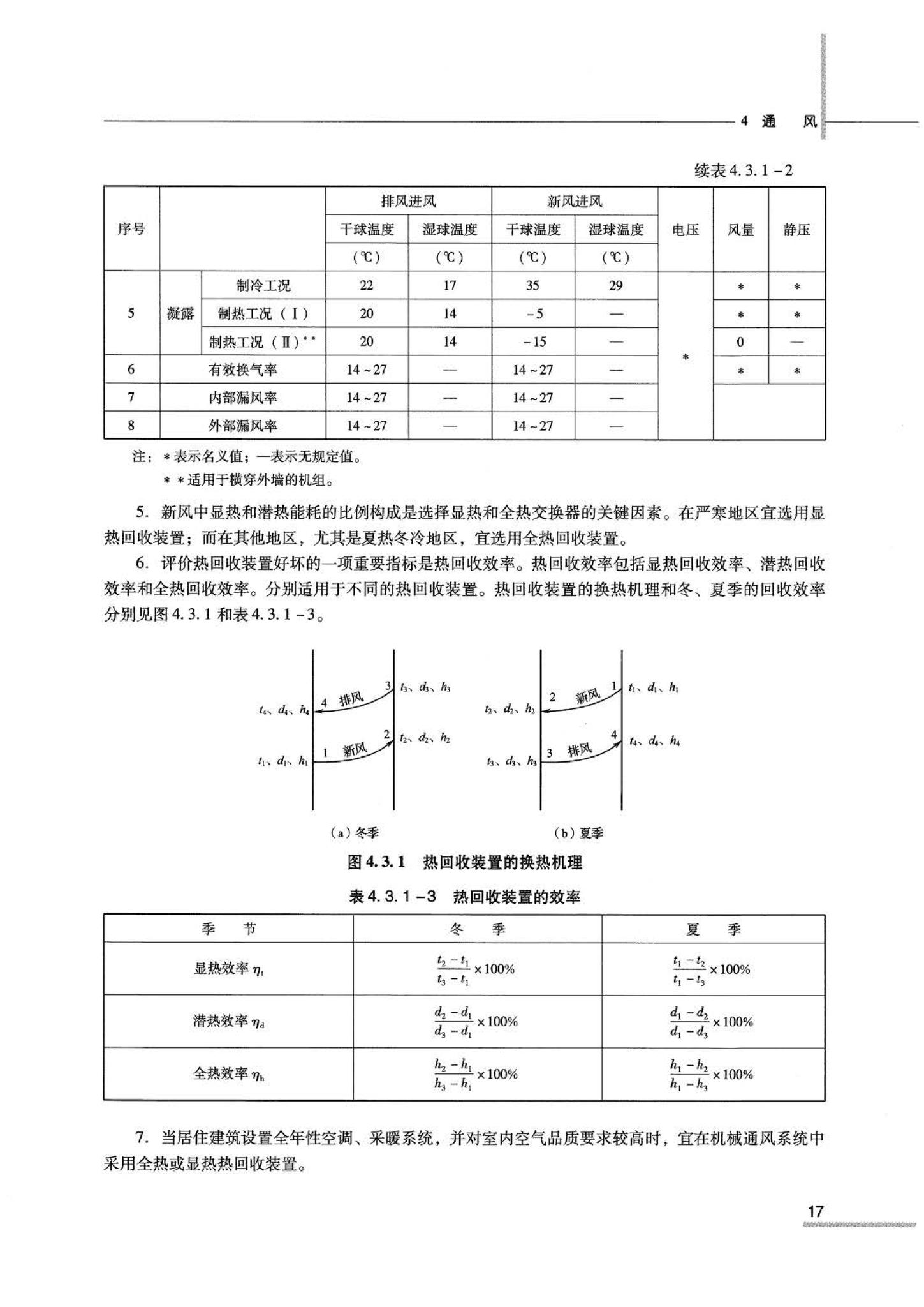 07JSCS-JKR--《全国民用建筑工程设计技术措施 节能专篇－暖通空调·动力》(2007年版)