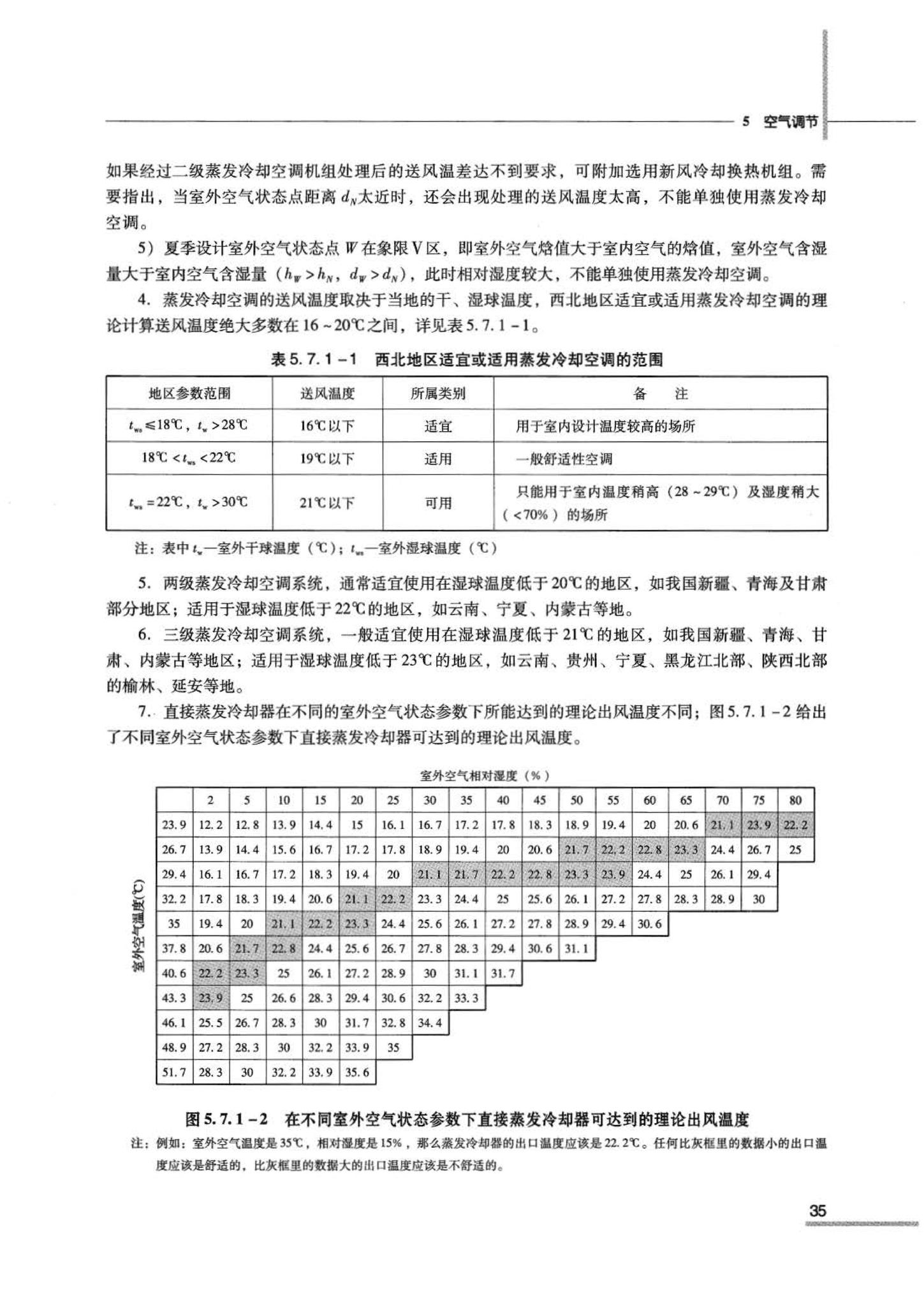 07JSCS-JKR--《全国民用建筑工程设计技术措施 节能专篇－暖通空调·动力》(2007年版)