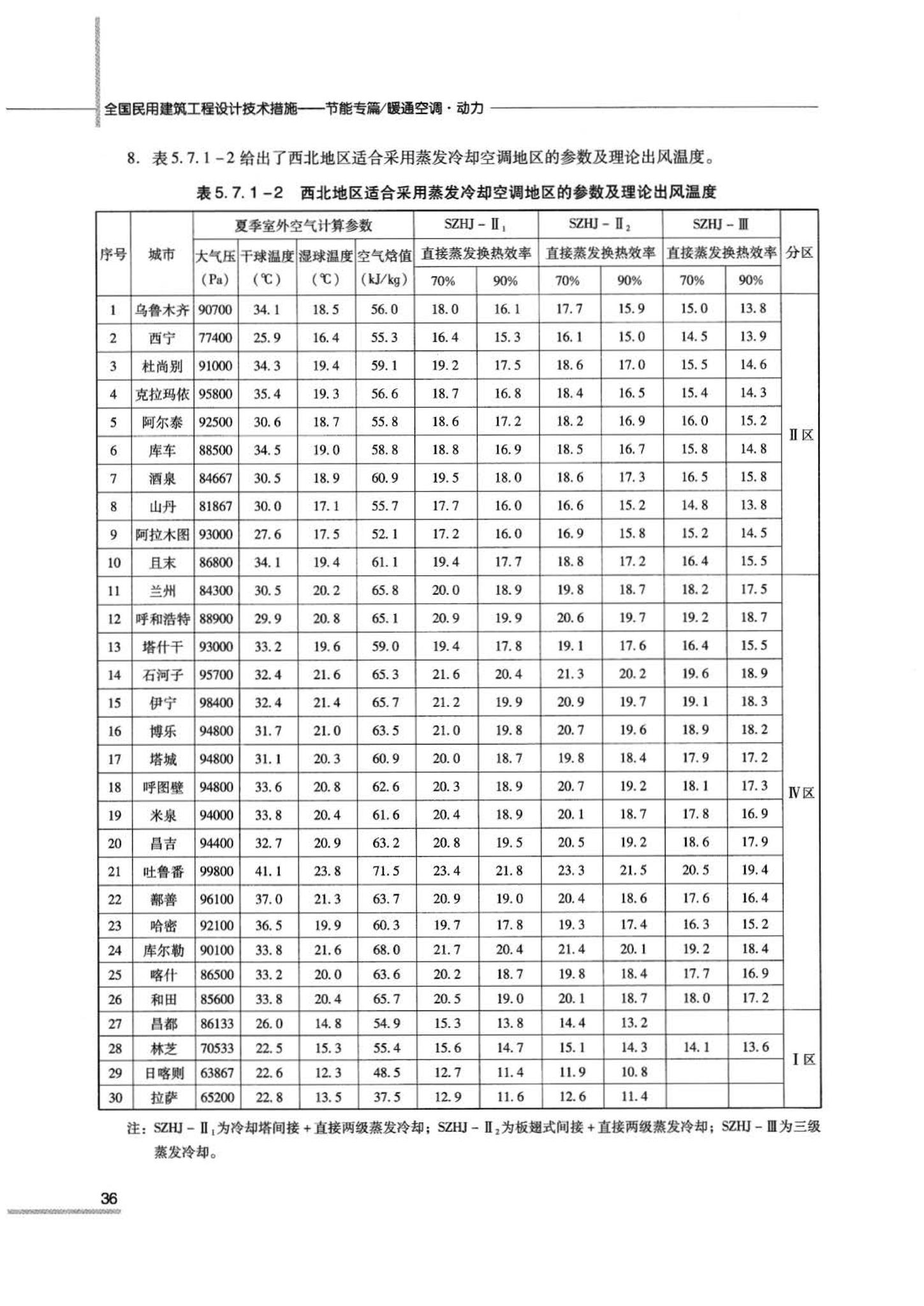 07JSCS-JKR--《全国民用建筑工程设计技术措施 节能专篇－暖通空调·动力》(2007年版)