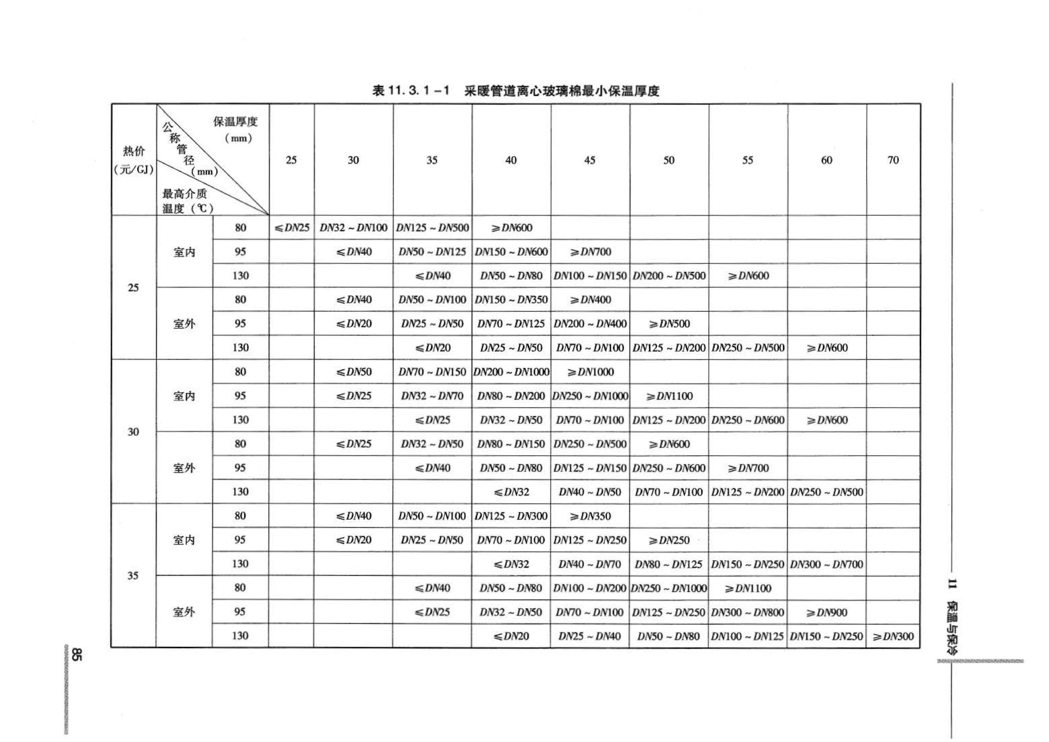 07JSCS-JKR--《全国民用建筑工程设计技术措施 节能专篇－暖通空调·动力》(2007年版)