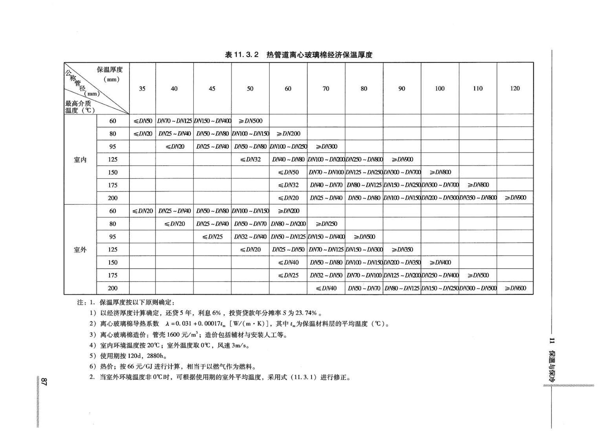 07JSCS-JKR--《全国民用建筑工程设计技术措施 节能专篇－暖通空调·动力》(2007年版)