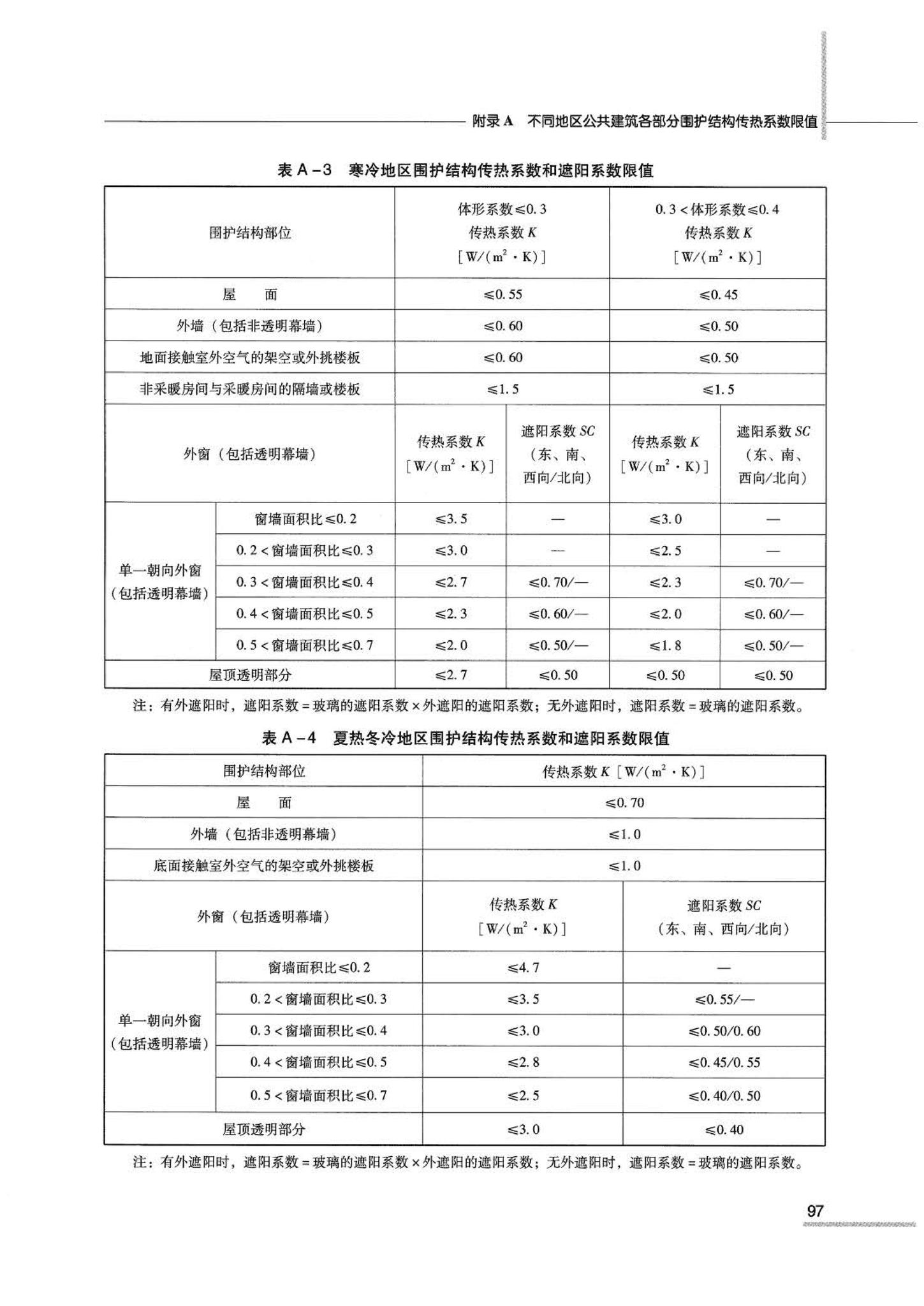 07JSCS-JKR--《全国民用建筑工程设计技术措施 节能专篇－暖通空调·动力》(2007年版)