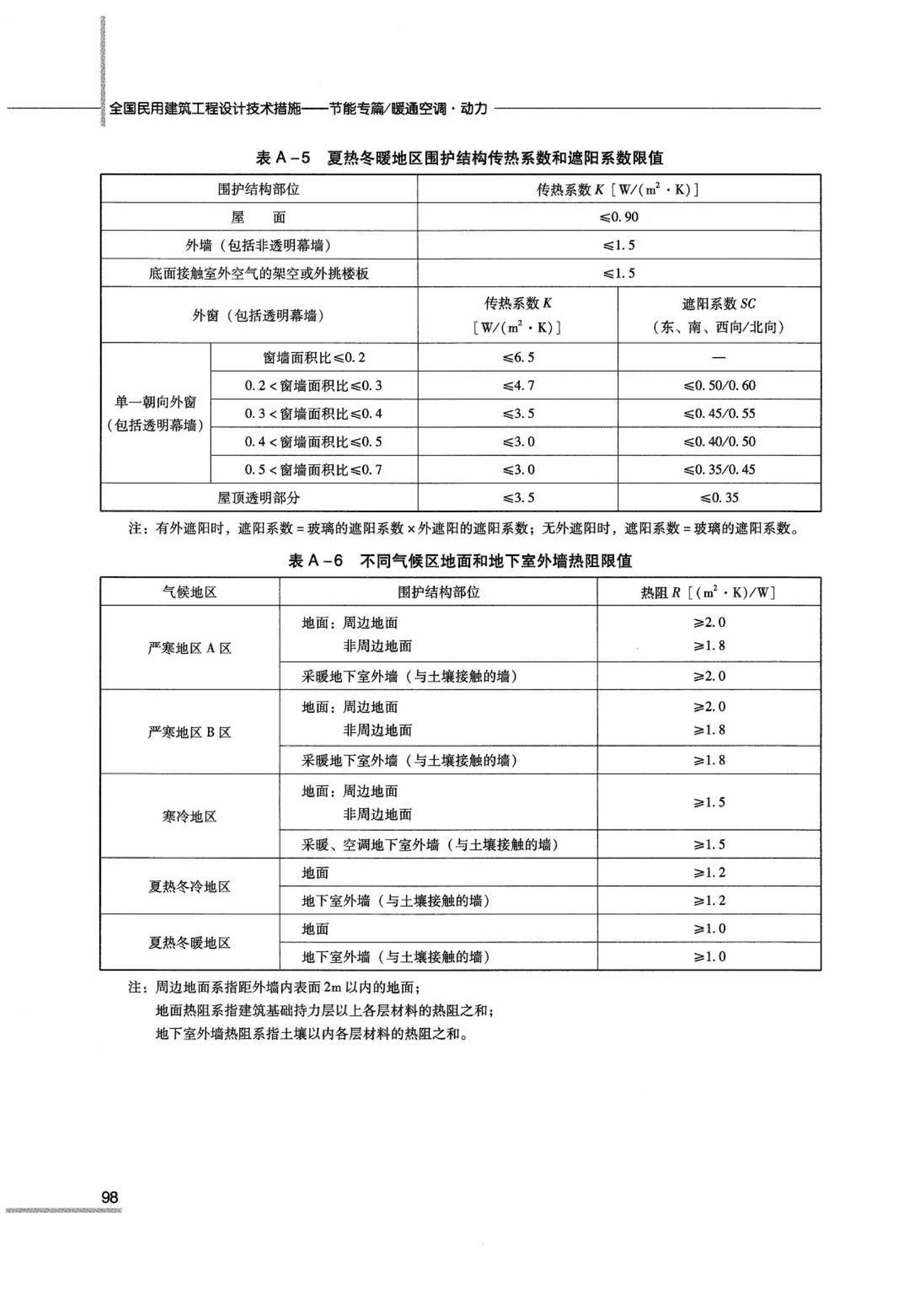 07JSCS-JKR--《全国民用建筑工程设计技术措施 节能专篇－暖通空调·动力》(2007年版)