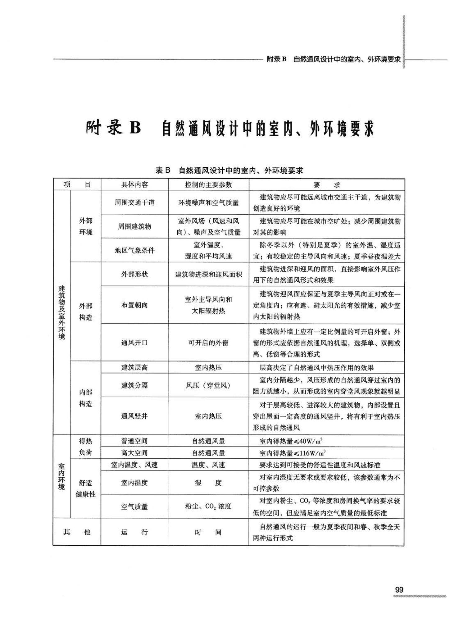 07JSCS-JKR--《全国民用建筑工程设计技术措施 节能专篇－暖通空调·动力》(2007年版)