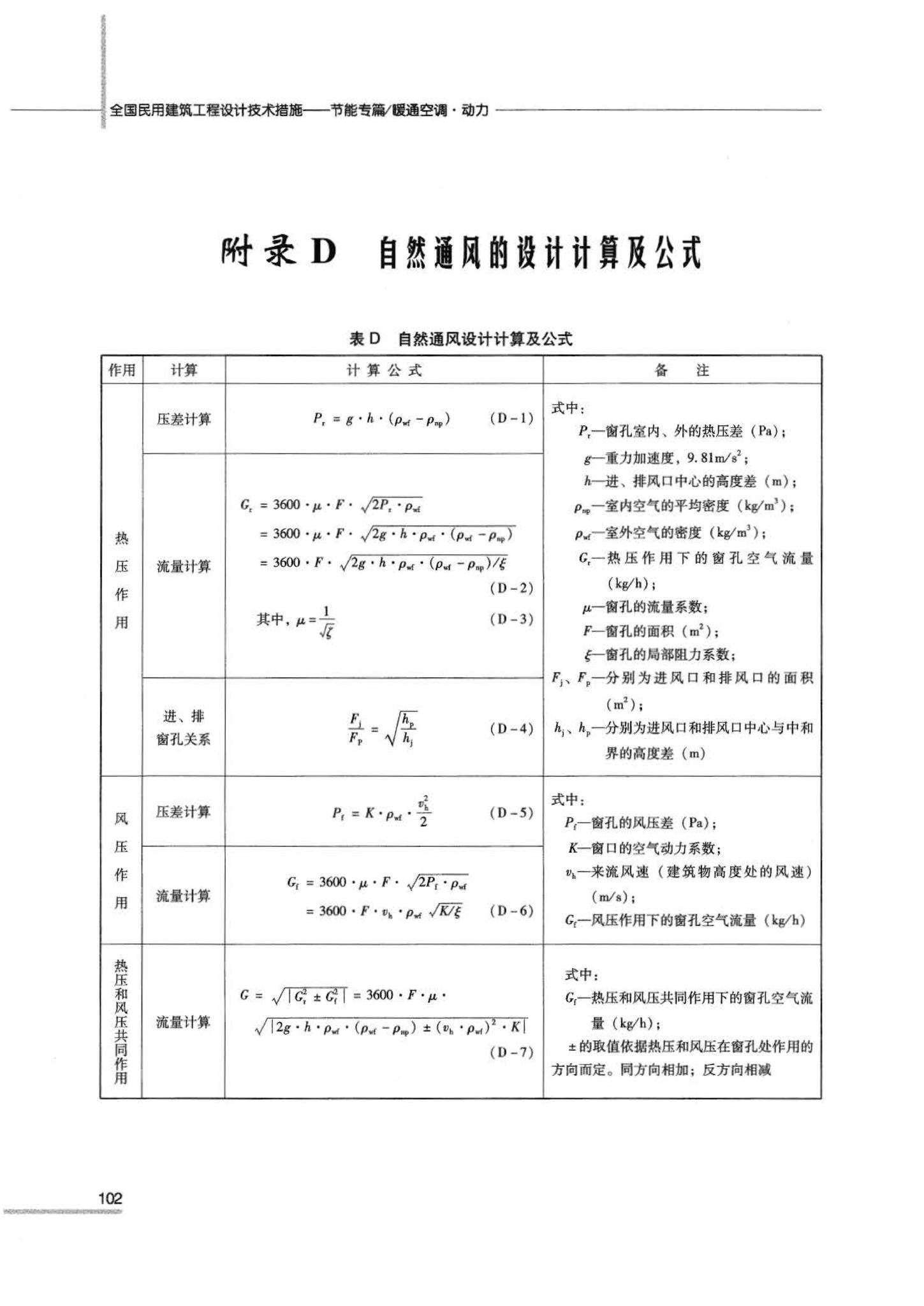 07JSCS-JKR--《全国民用建筑工程设计技术措施 节能专篇－暖通空调·动力》(2007年版)