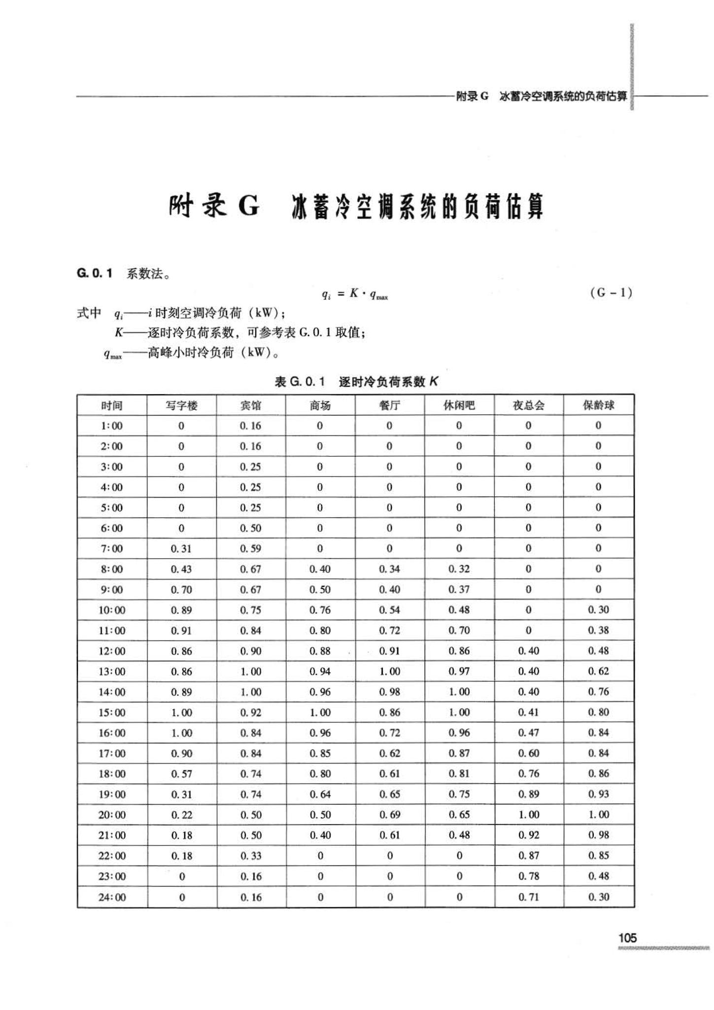 07JSCS-JKR--《全国民用建筑工程设计技术措施 节能专篇－暖通空调·动力》(2007年版)