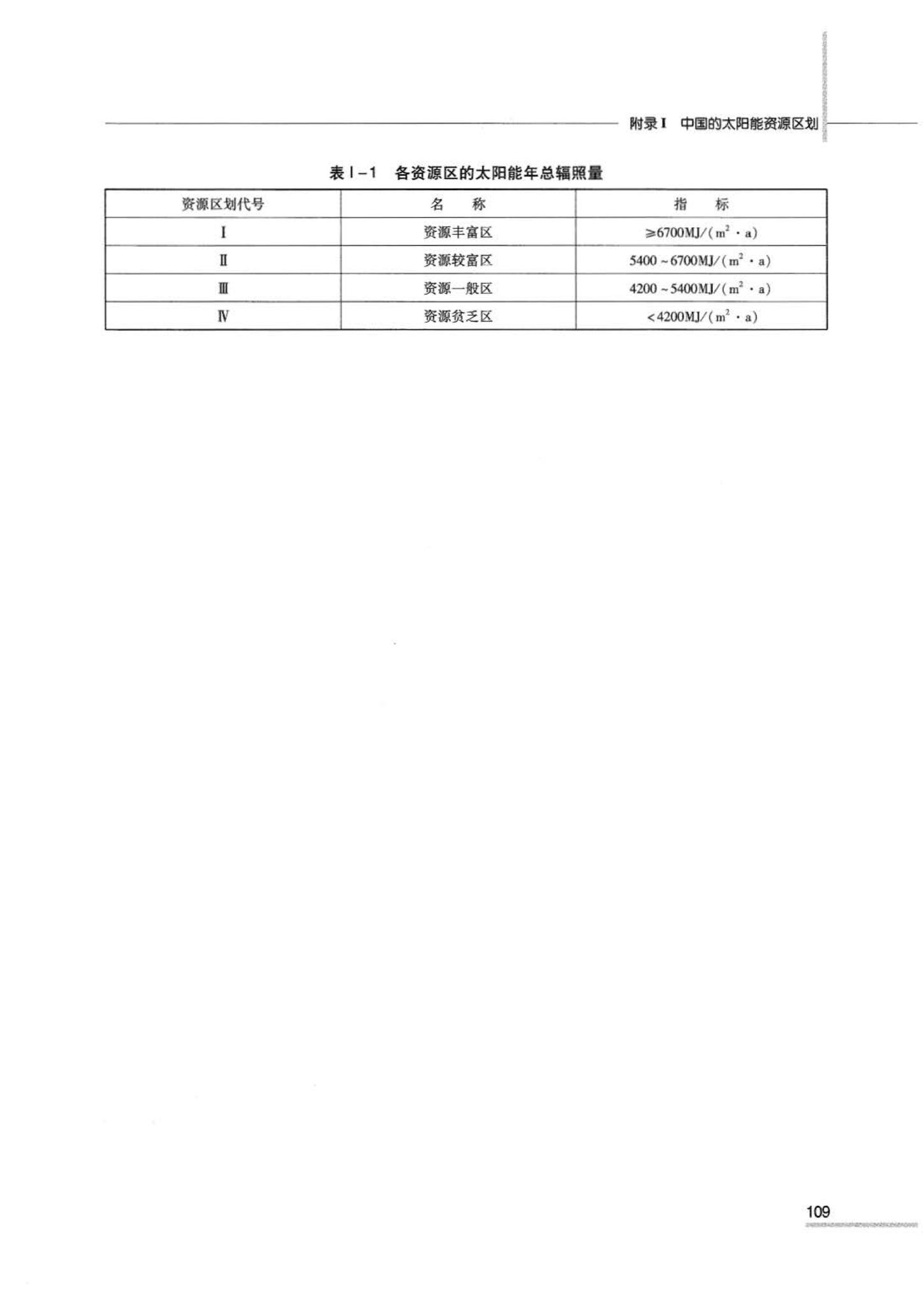 07JSCS-JKR--《全国民用建筑工程设计技术措施 节能专篇－暖通空调·动力》(2007年版)