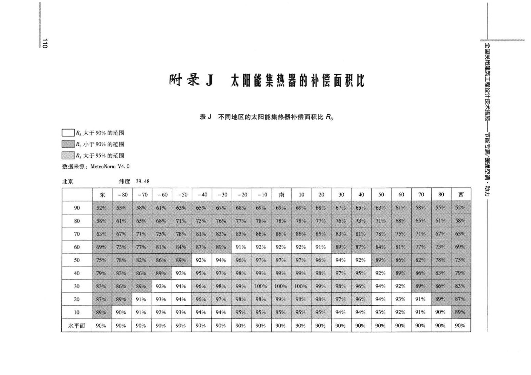 07JSCS-JKR--《全国民用建筑工程设计技术措施 节能专篇－暖通空调·动力》(2007年版)