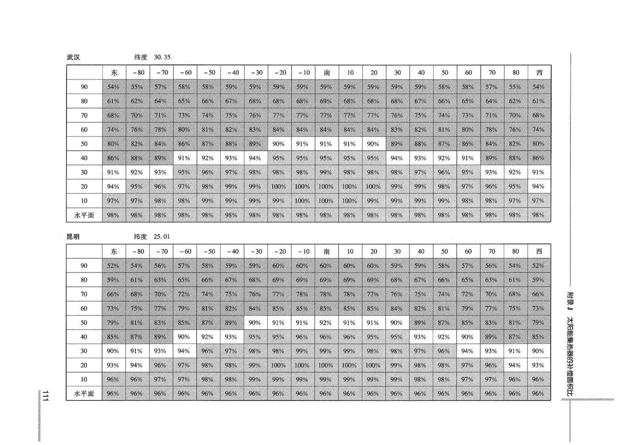 07JSCS-JKR--《全国民用建筑工程设计技术措施 节能专篇－暖通空调·动力》(2007年版)