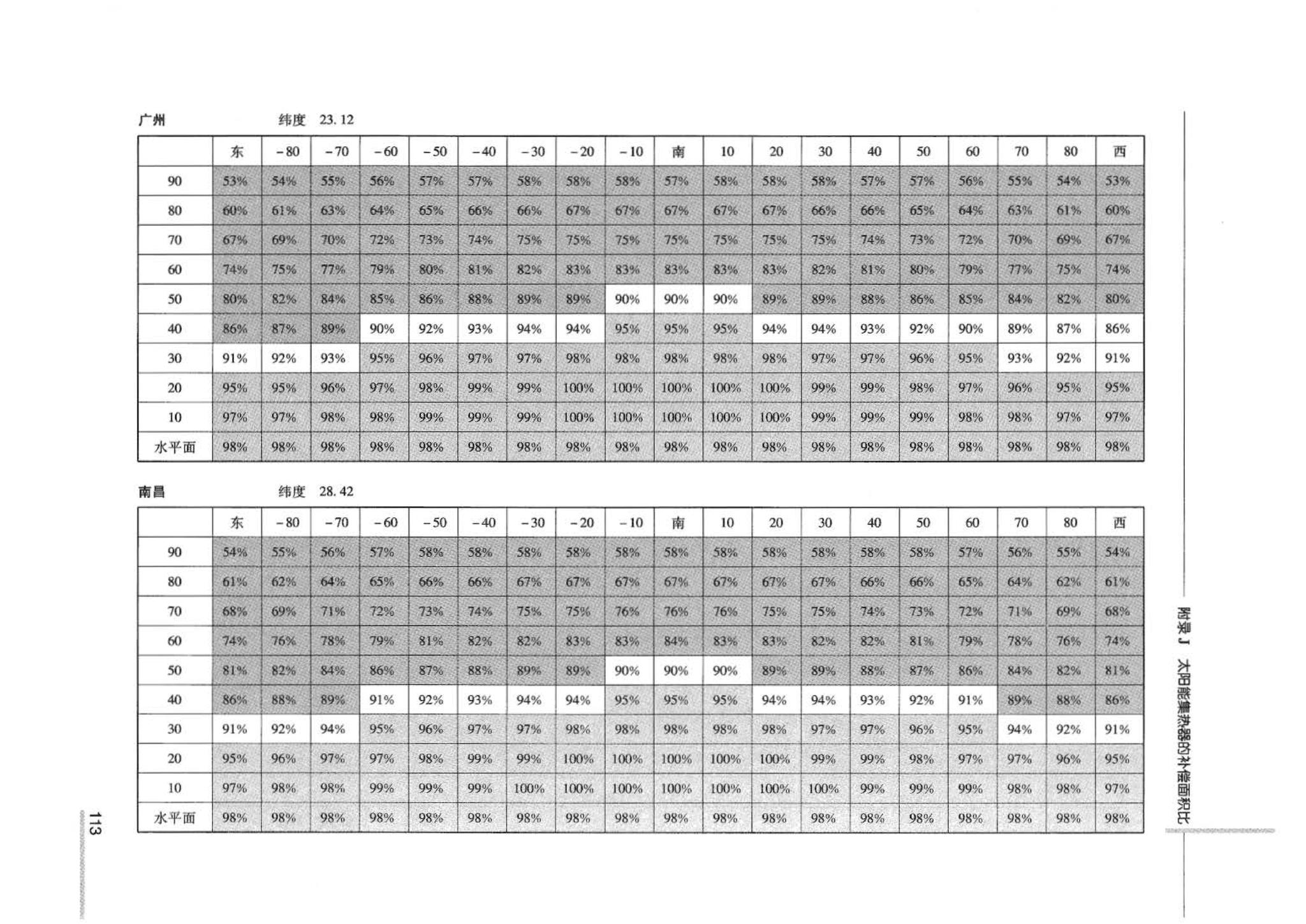 07JSCS-JKR--《全国民用建筑工程设计技术措施 节能专篇－暖通空调·动力》(2007年版)