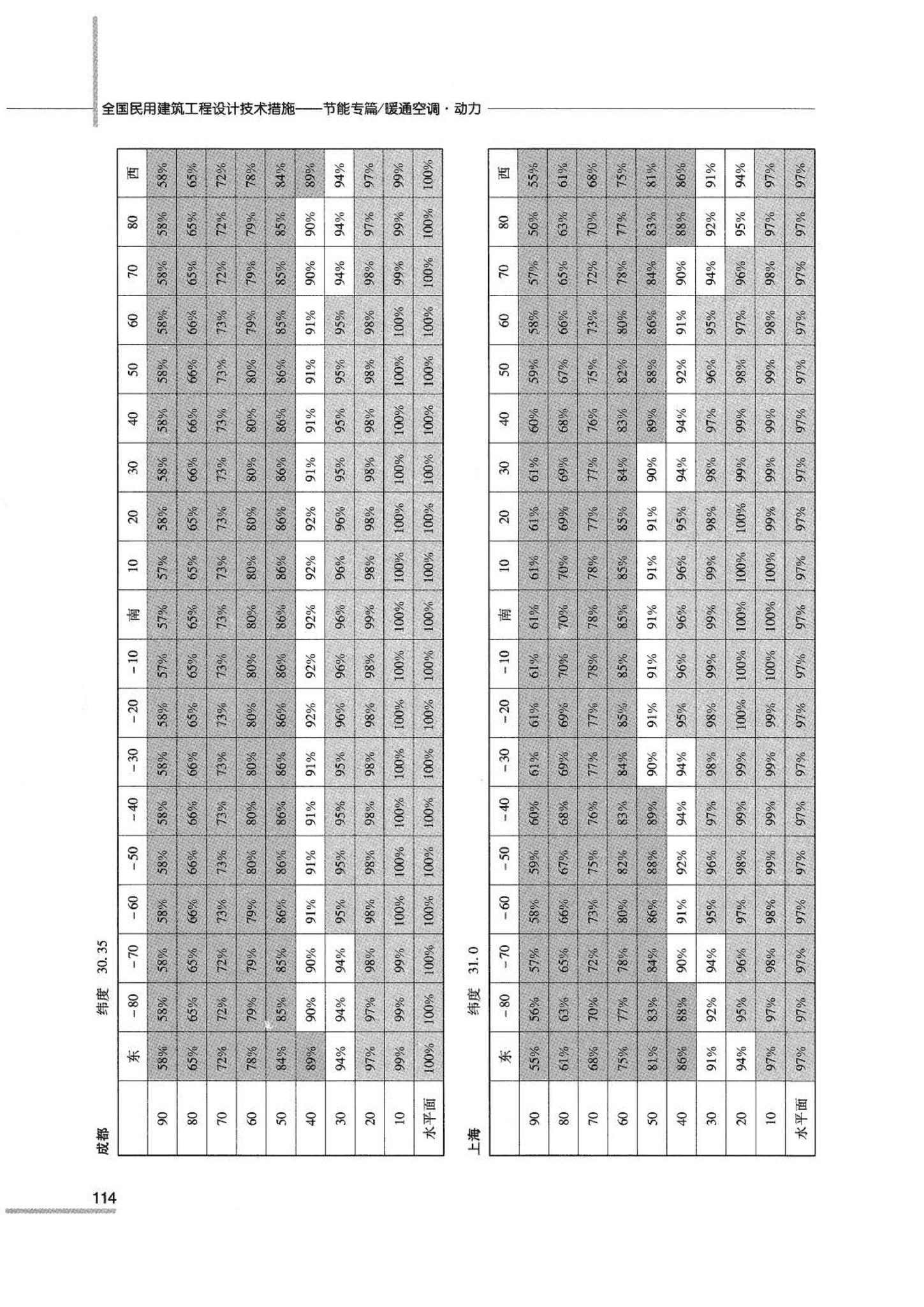 07JSCS-JKR--《全国民用建筑工程设计技术措施 节能专篇－暖通空调·动力》(2007年版)