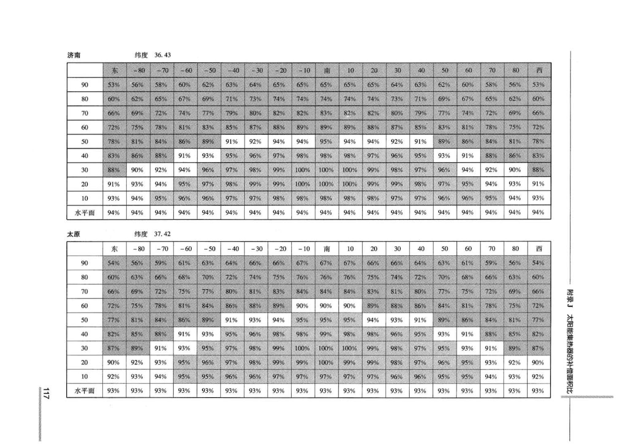 07JSCS-JKR--《全国民用建筑工程设计技术措施 节能专篇－暖通空调·动力》(2007年版)