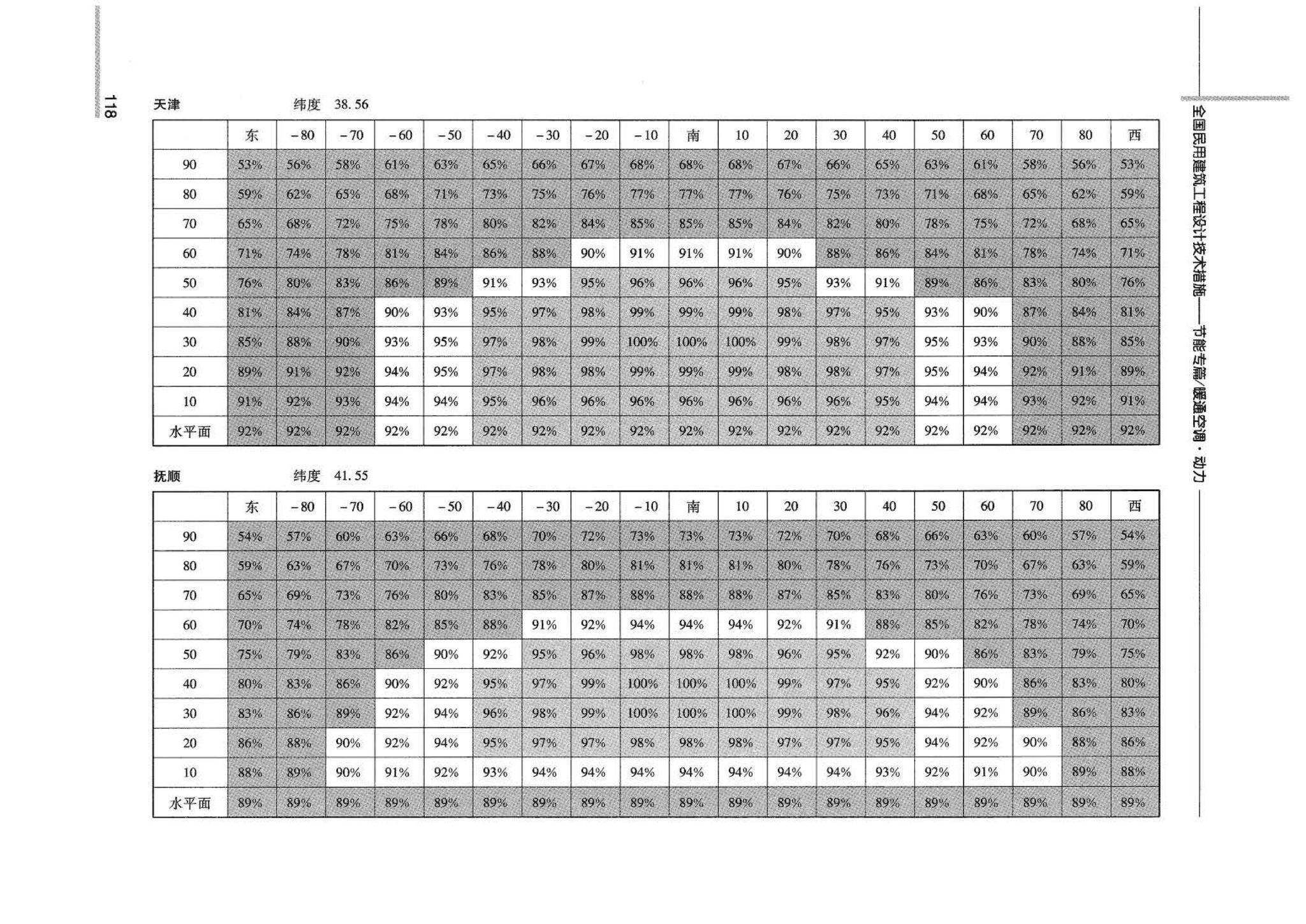 07JSCS-JKR--《全国民用建筑工程设计技术措施 节能专篇－暖通空调·动力》(2007年版)