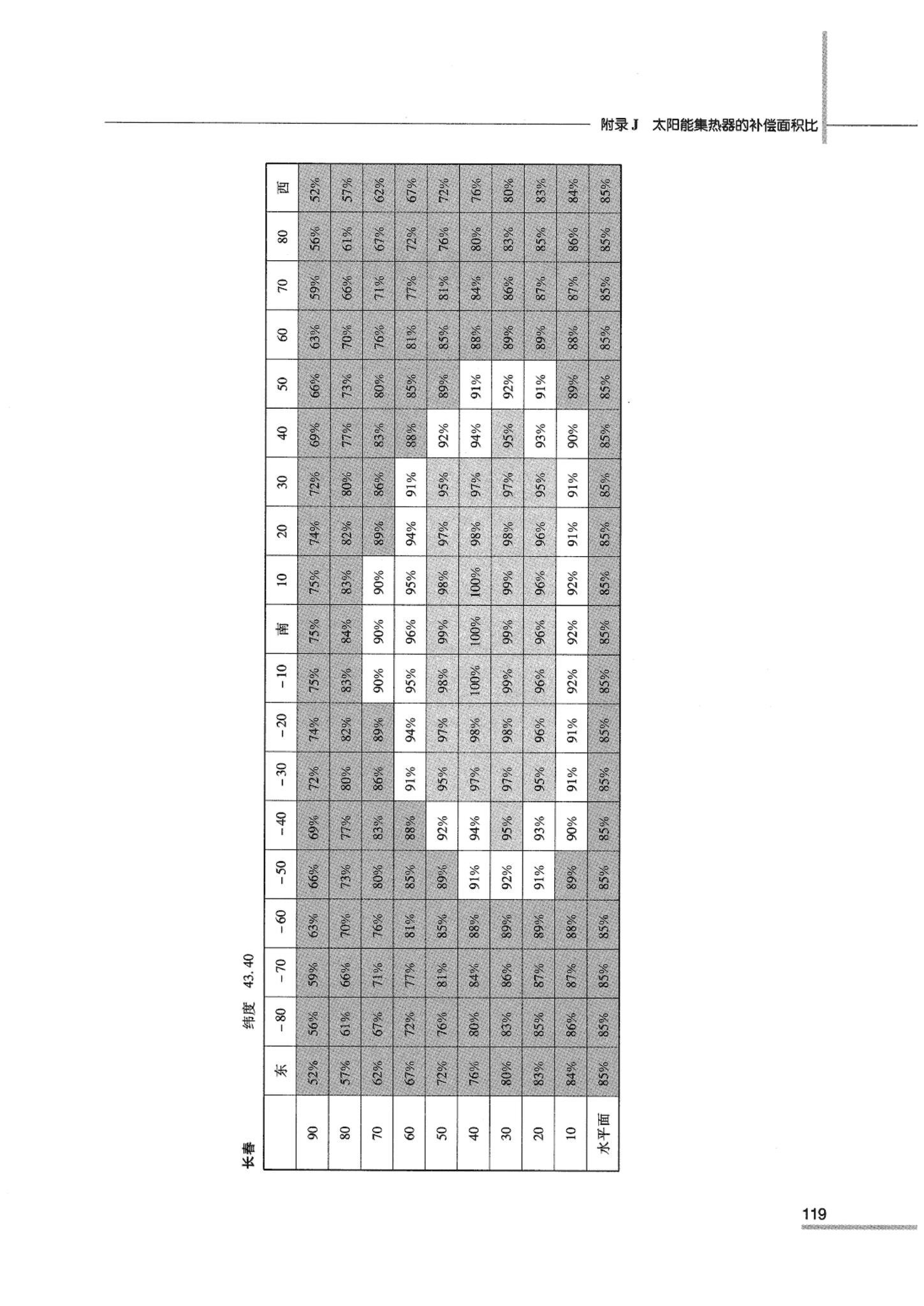 07JSCS-JKR--《全国民用建筑工程设计技术措施 节能专篇－暖通空调·动力》(2007年版)