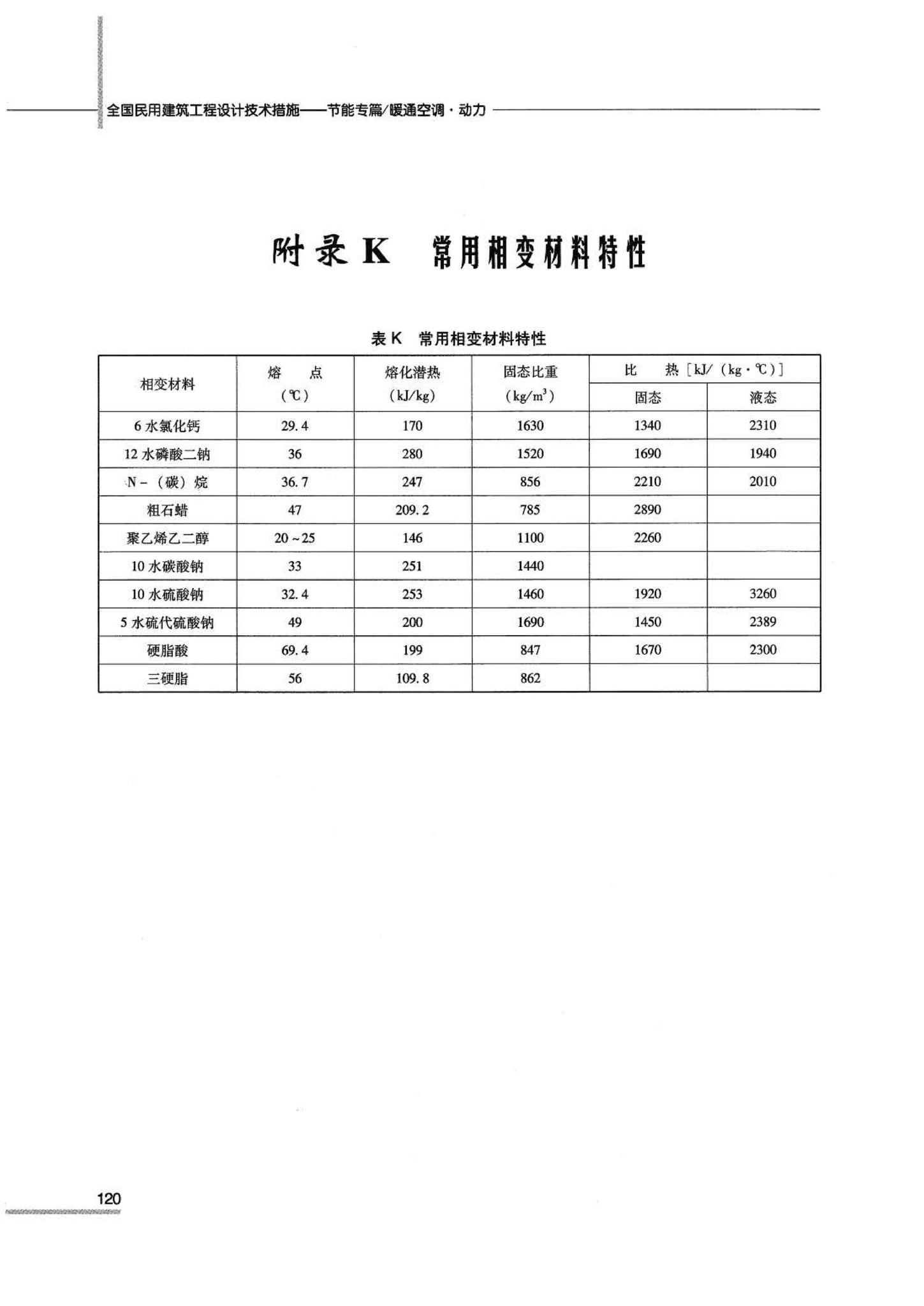 07JSCS-JKR--《全国民用建筑工程设计技术措施 节能专篇－暖通空调·动力》(2007年版)