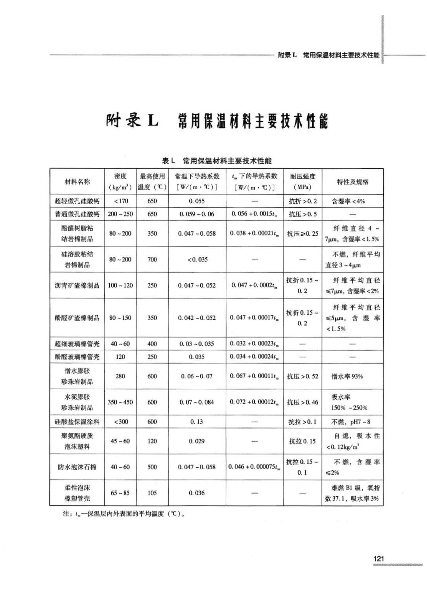 07JSCS-JKR--《全国民用建筑工程设计技术措施 节能专篇－暖通空调·动力》(2007年版)