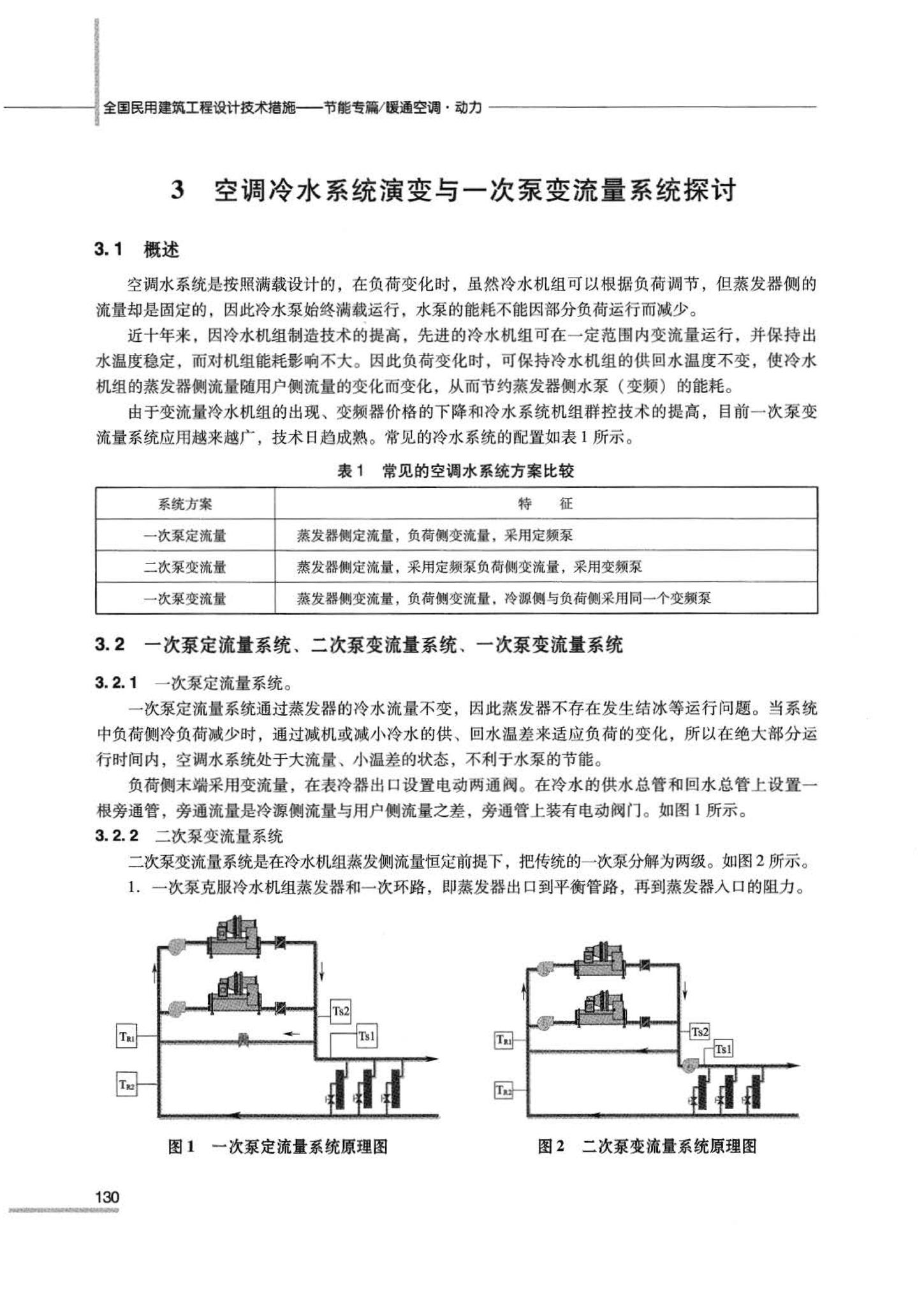 07JSCS-JKR--《全国民用建筑工程设计技术措施 节能专篇－暖通空调·动力》(2007年版)