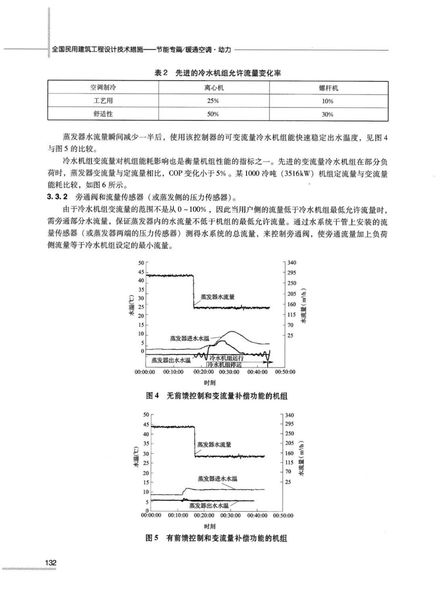 07JSCS-JKR--《全国民用建筑工程设计技术措施 节能专篇－暖通空调·动力》(2007年版)