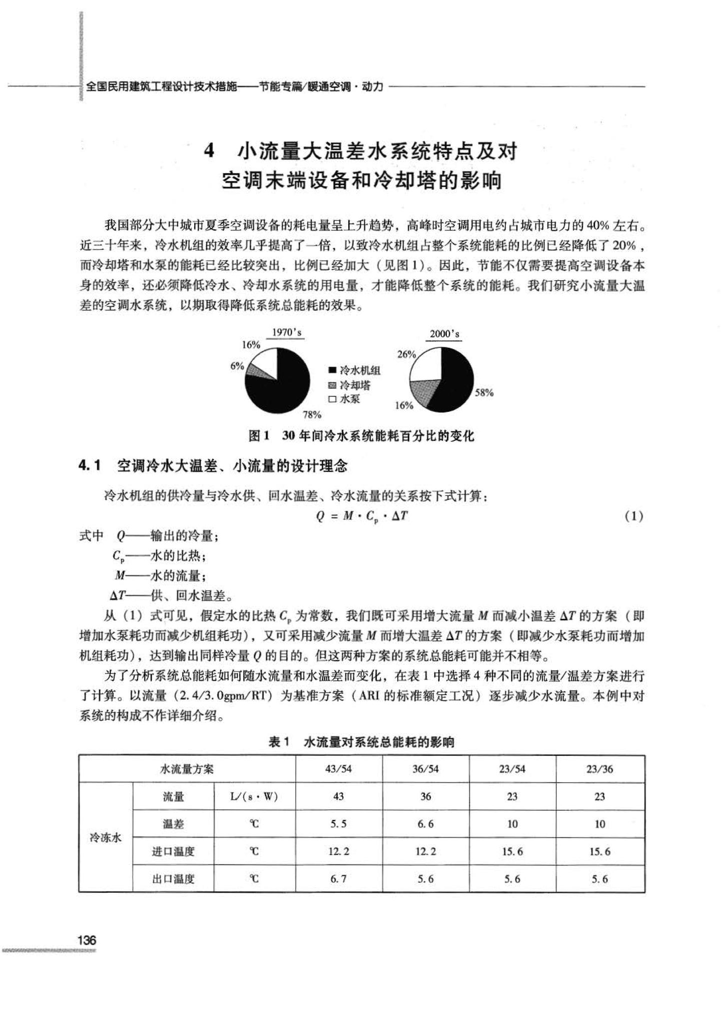 07JSCS-JKR--《全国民用建筑工程设计技术措施 节能专篇－暖通空调·动力》(2007年版)