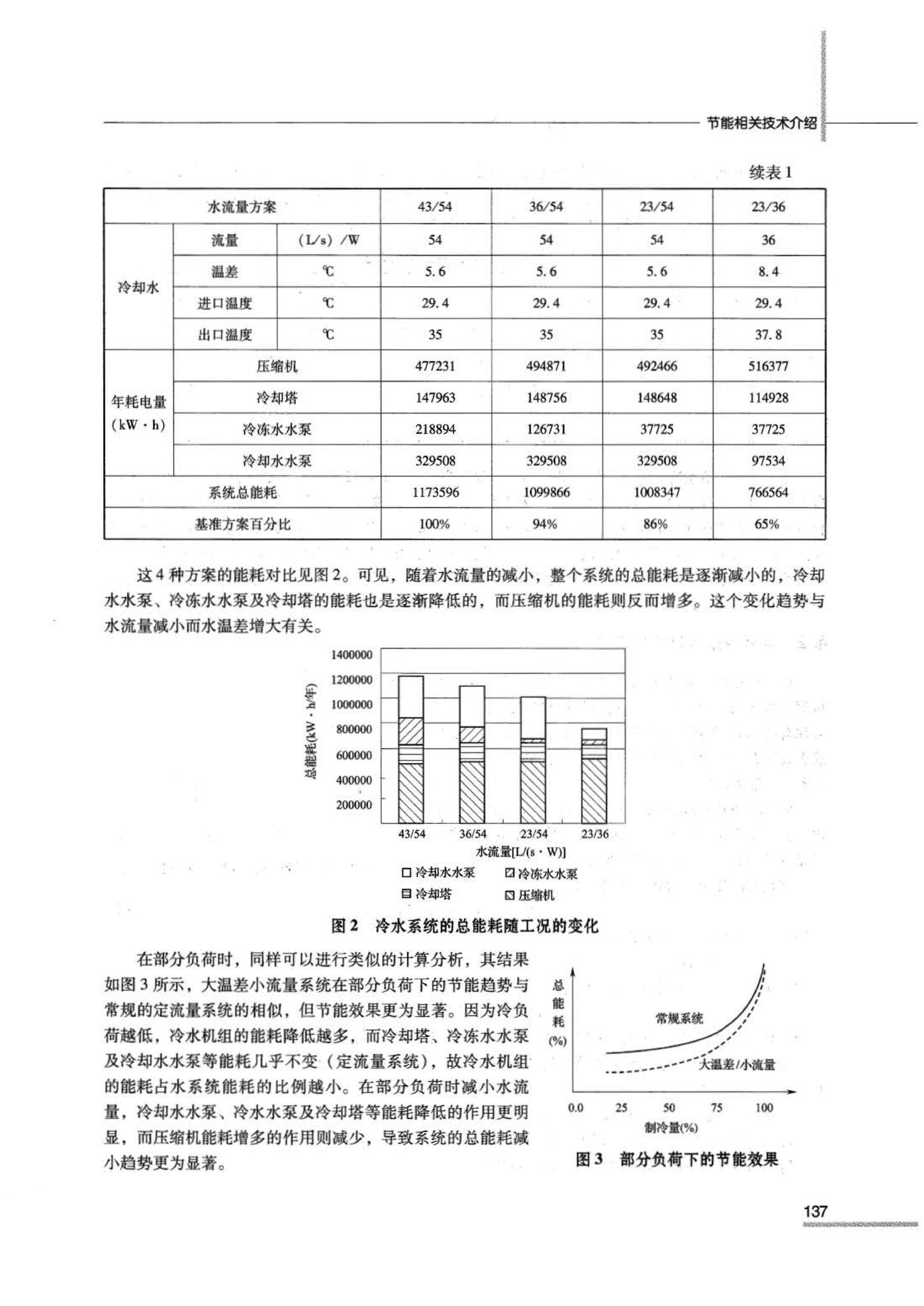 07JSCS-JKR--《全国民用建筑工程设计技术措施 节能专篇－暖通空调·动力》(2007年版)