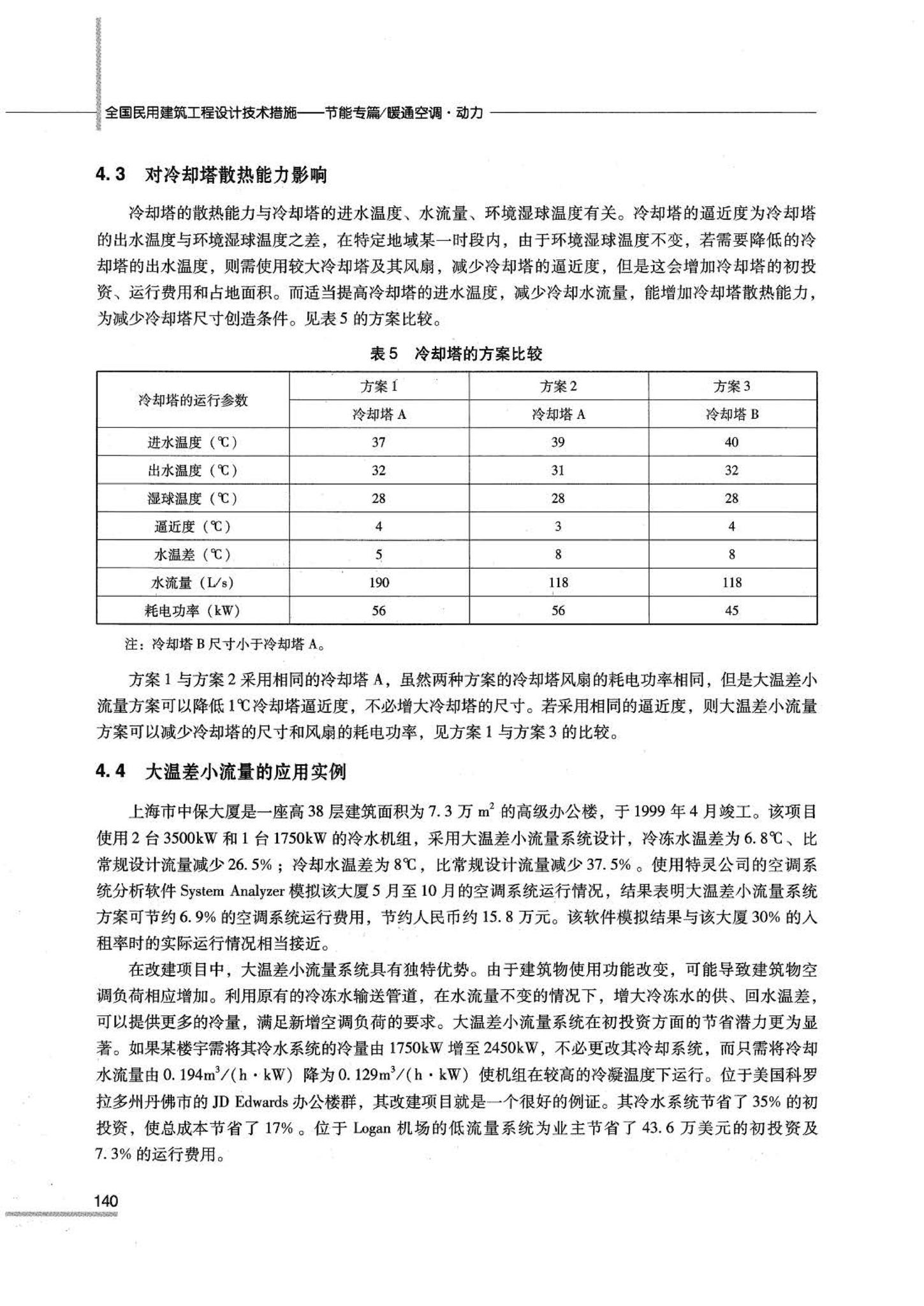 07JSCS-JKR--《全国民用建筑工程设计技术措施 节能专篇－暖通空调·动力》(2007年版)