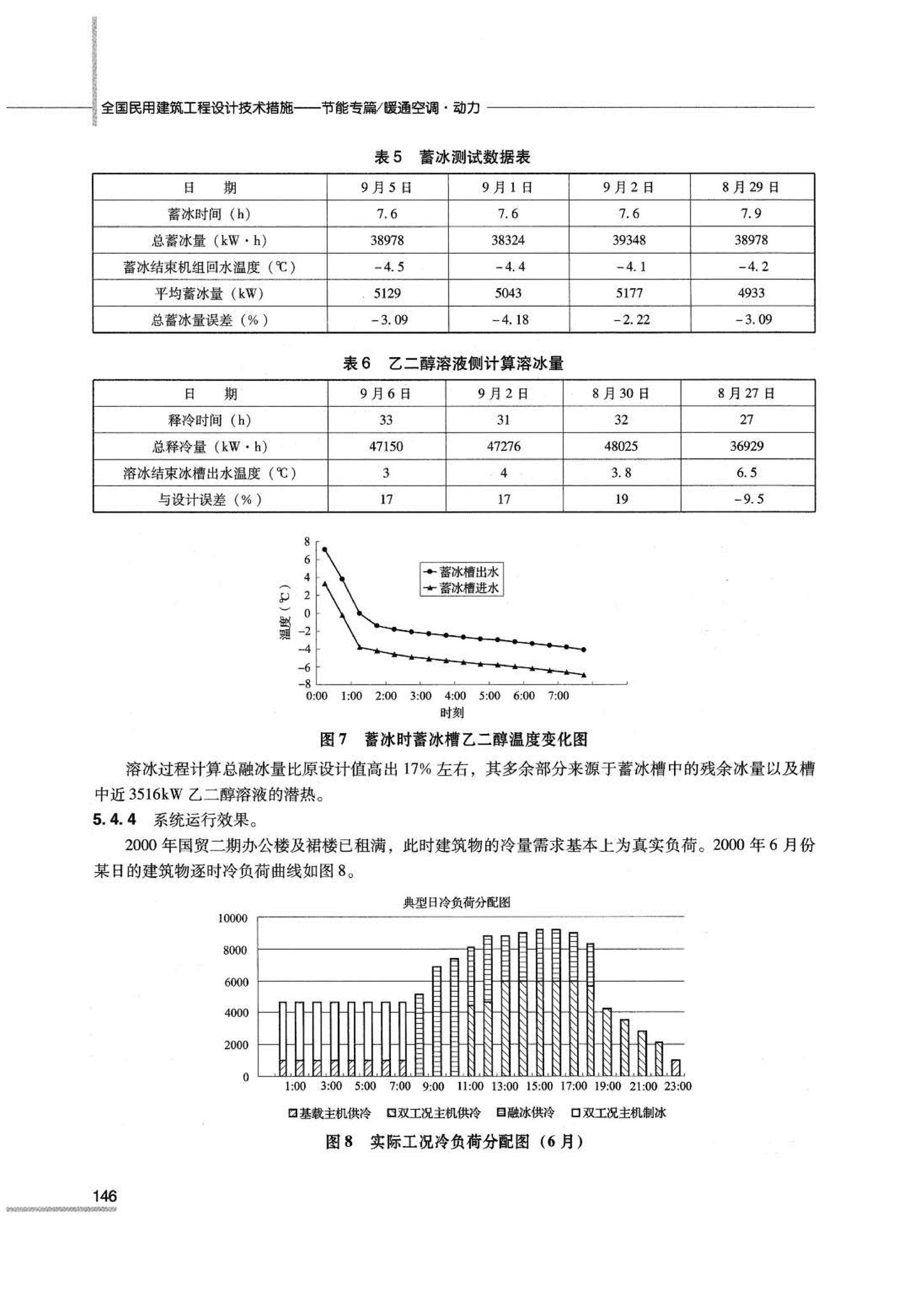 07JSCS-JKR--《全国民用建筑工程设计技术措施 节能专篇－暖通空调·动力》(2007年版)