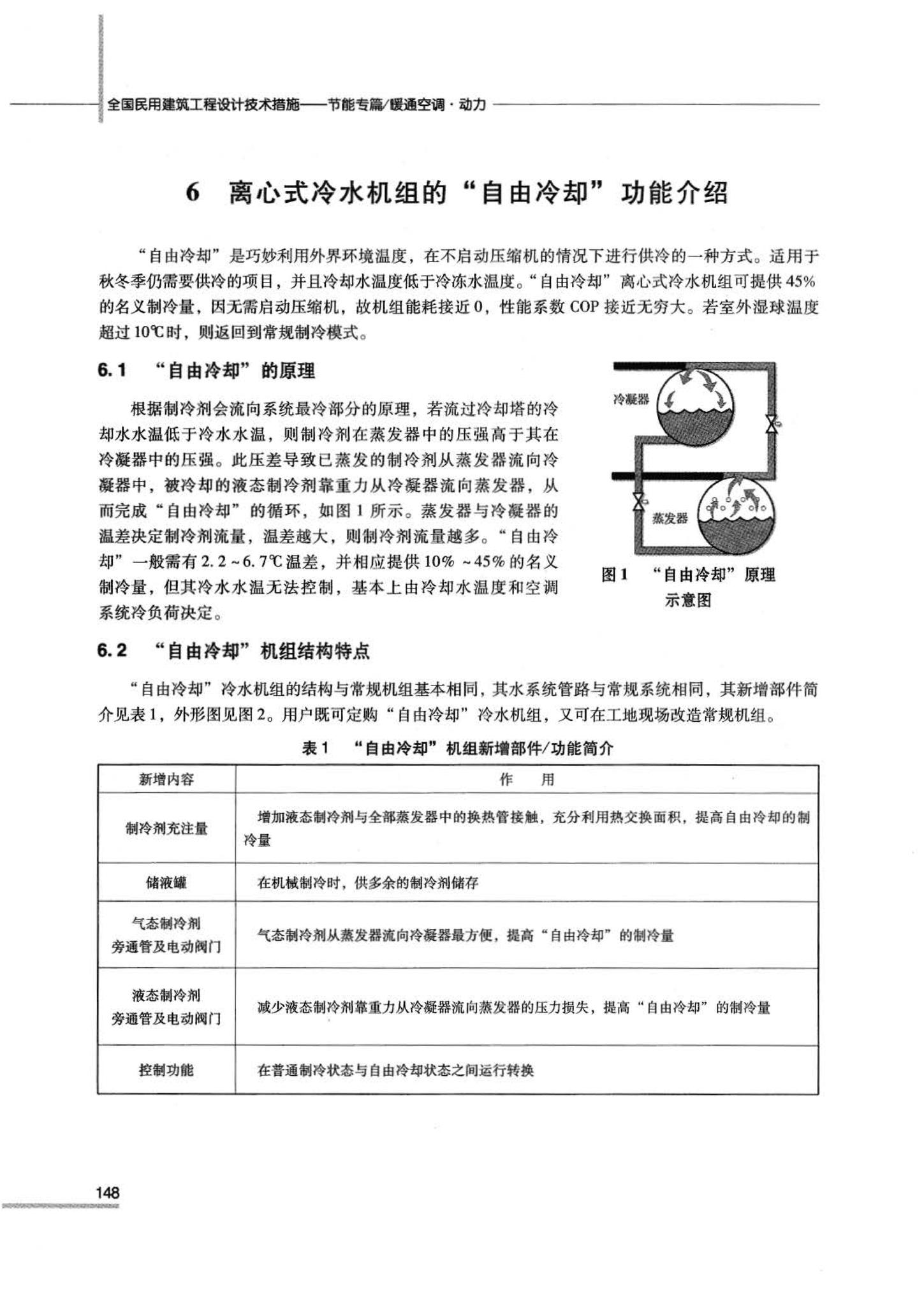 07JSCS-JKR--《全国民用建筑工程设计技术措施 节能专篇－暖通空调·动力》(2007年版)