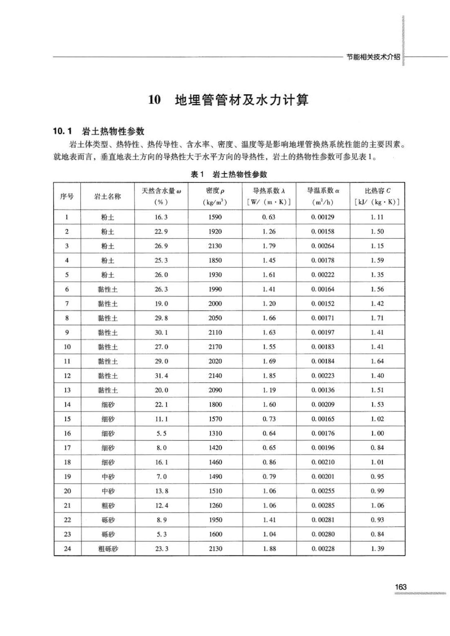 07JSCS-JKR--《全国民用建筑工程设计技术措施 节能专篇－暖通空调·动力》(2007年版)