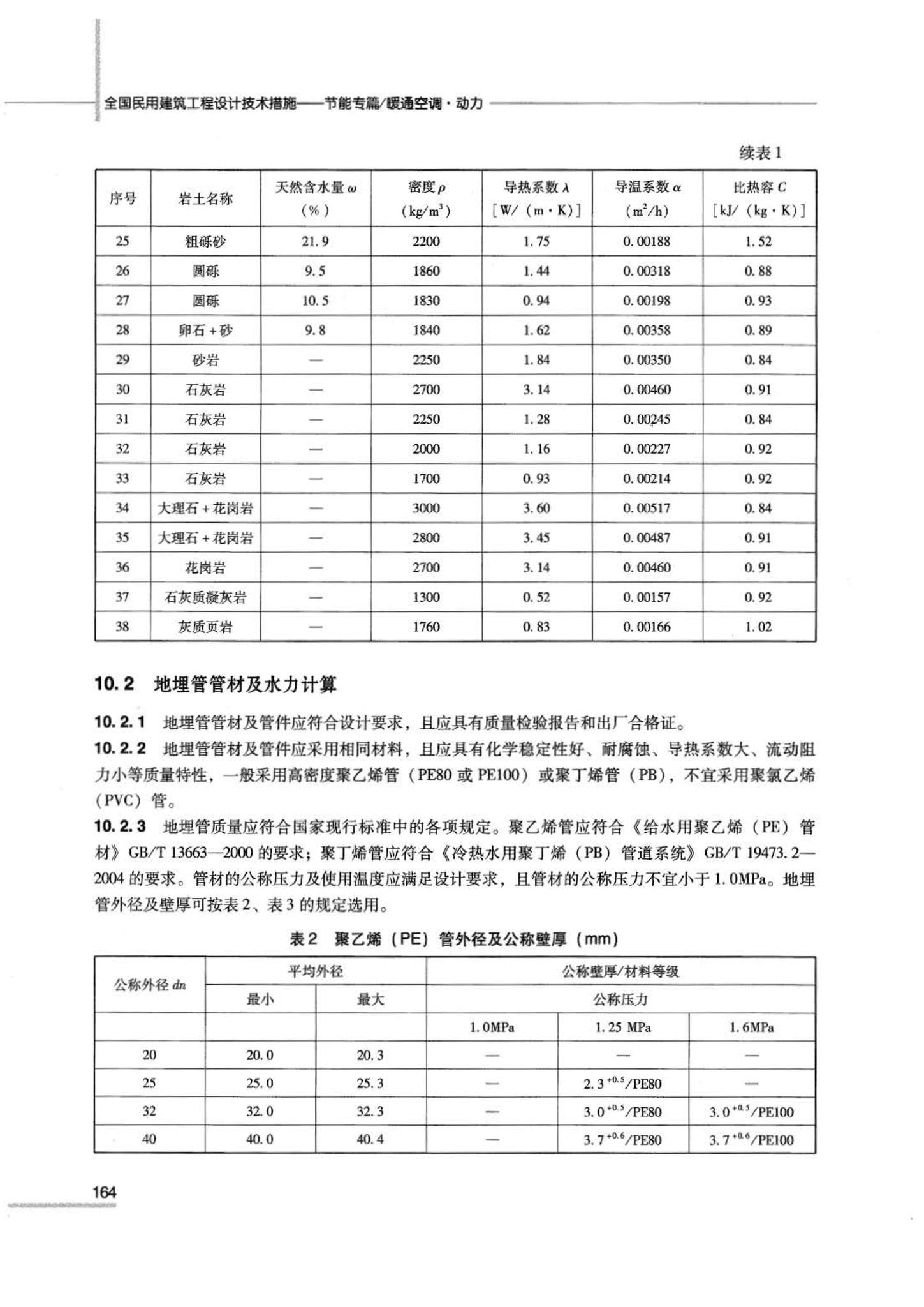 07JSCS-JKR--《全国民用建筑工程设计技术措施 节能专篇－暖通空调·动力》(2007年版)